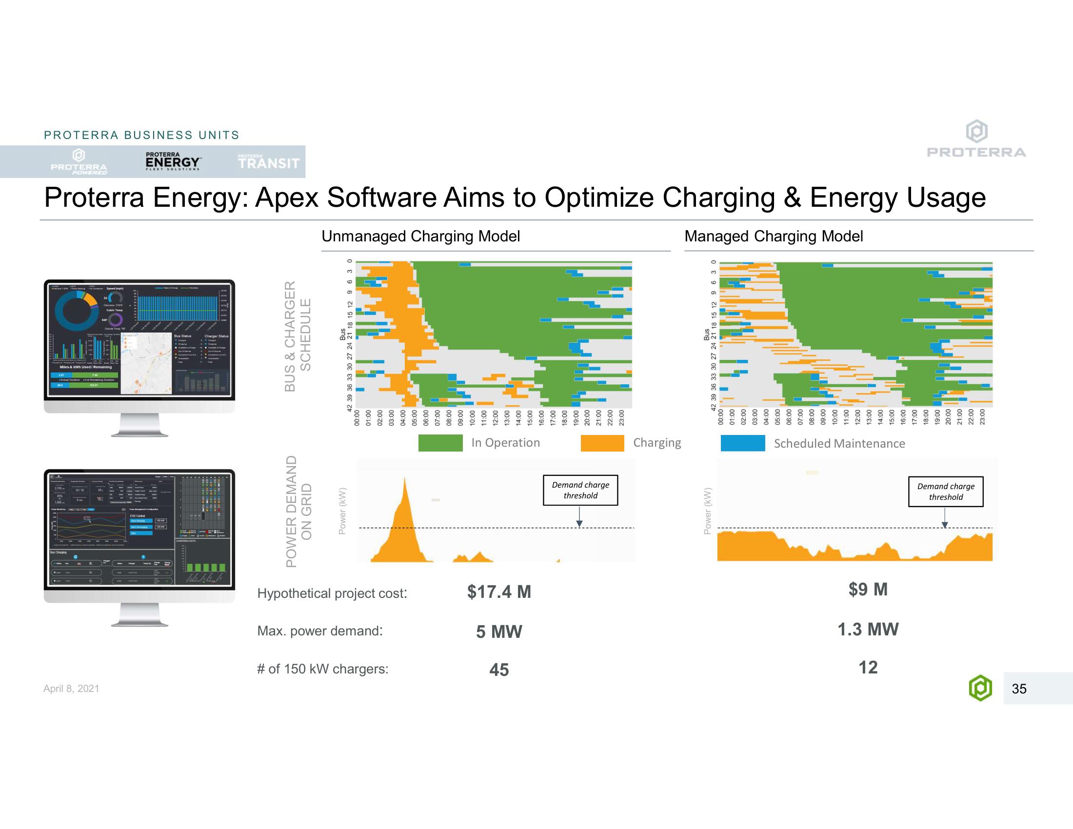 Proterra SPAC Presentation Deck slide image #35