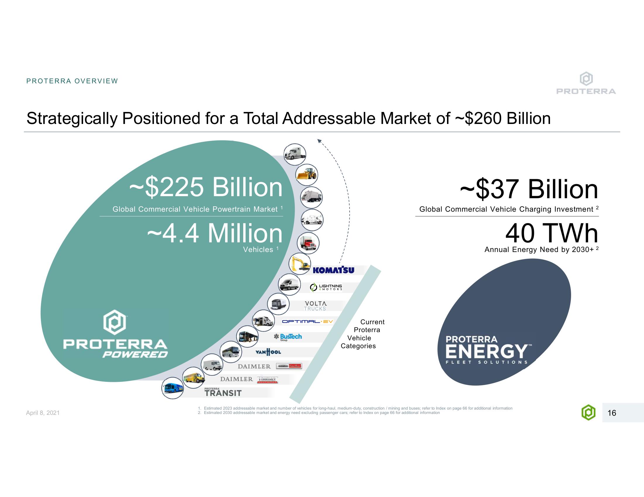 Proterra SPAC Presentation Deck slide image #16