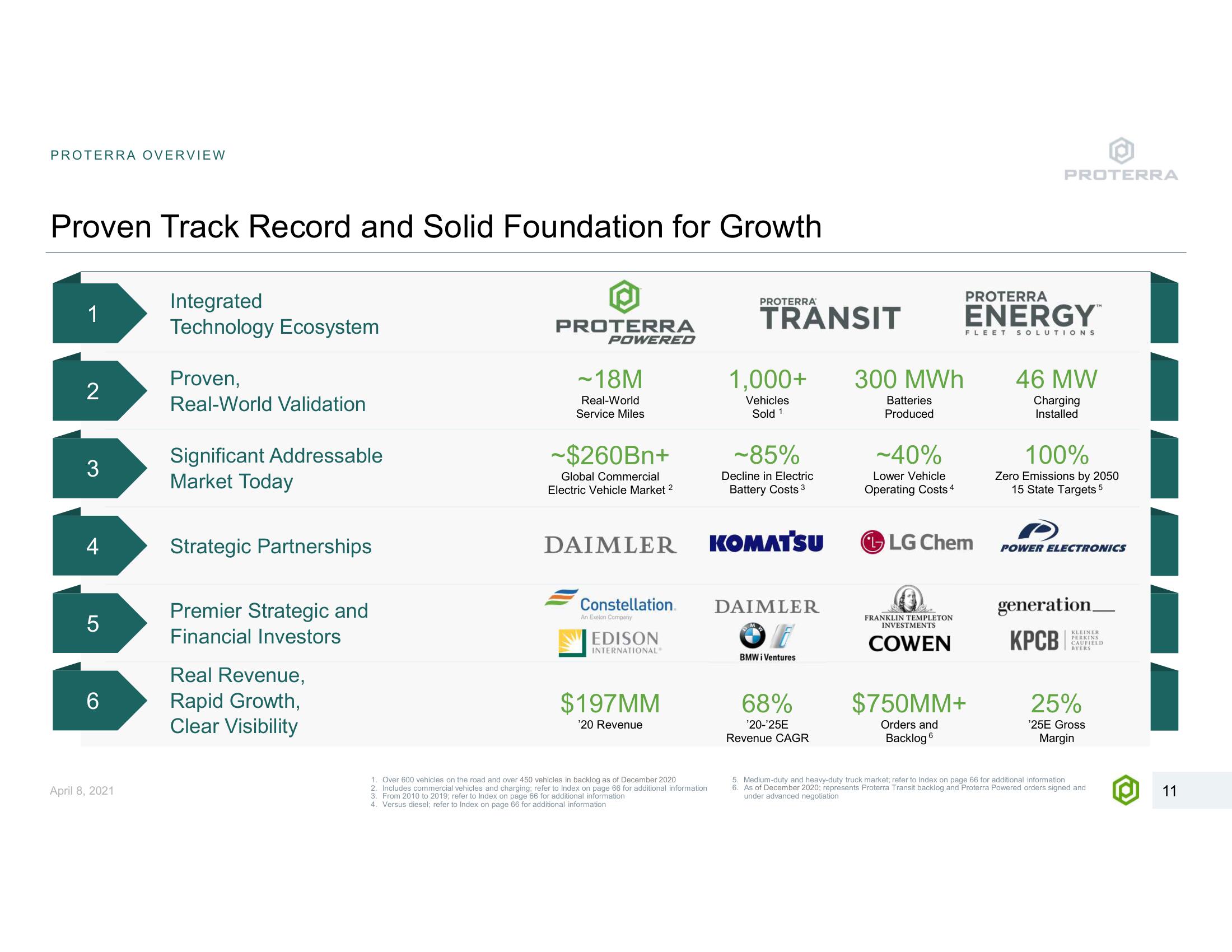 Proterra SPAC Presentation Deck slide image #11