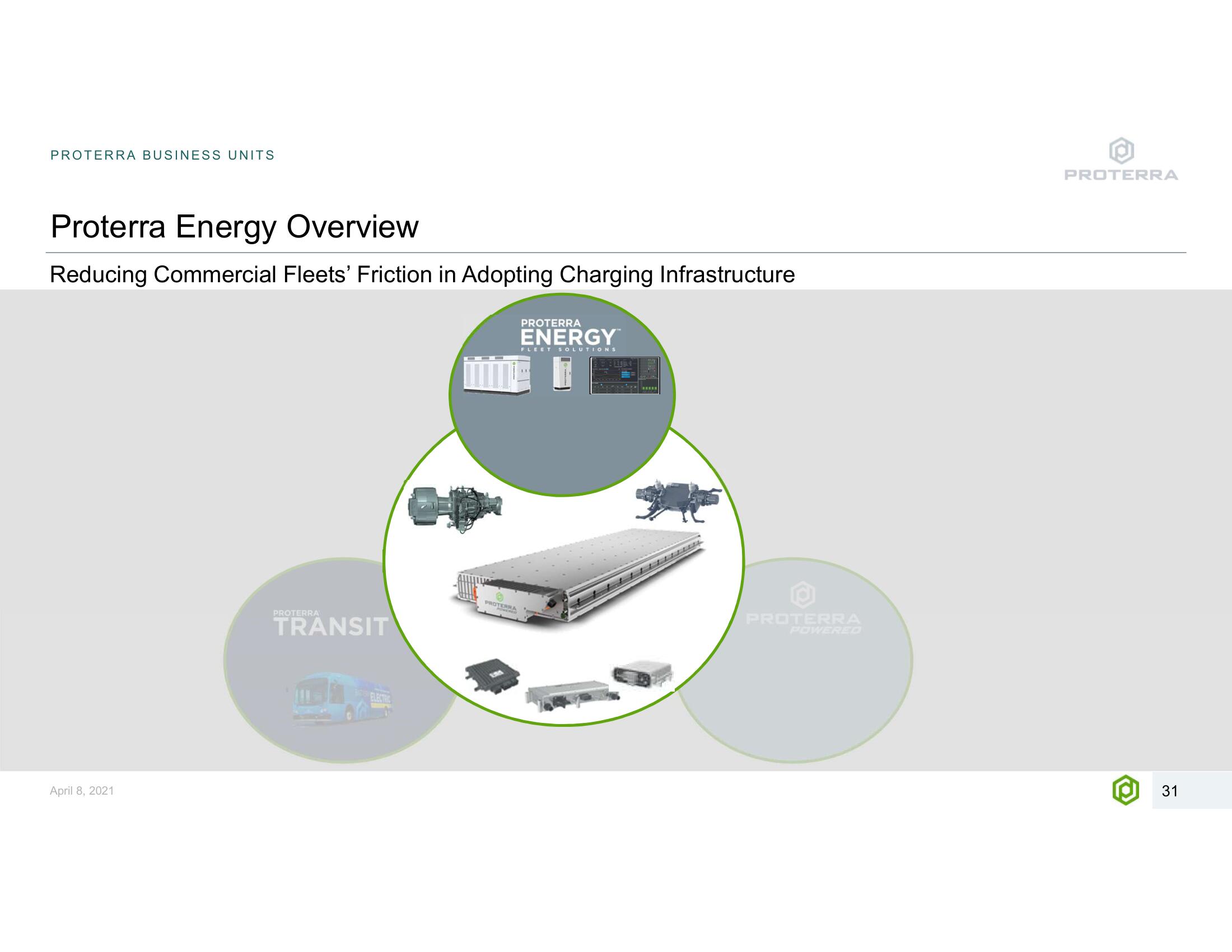 Proterra SPAC Presentation Deck slide image #31