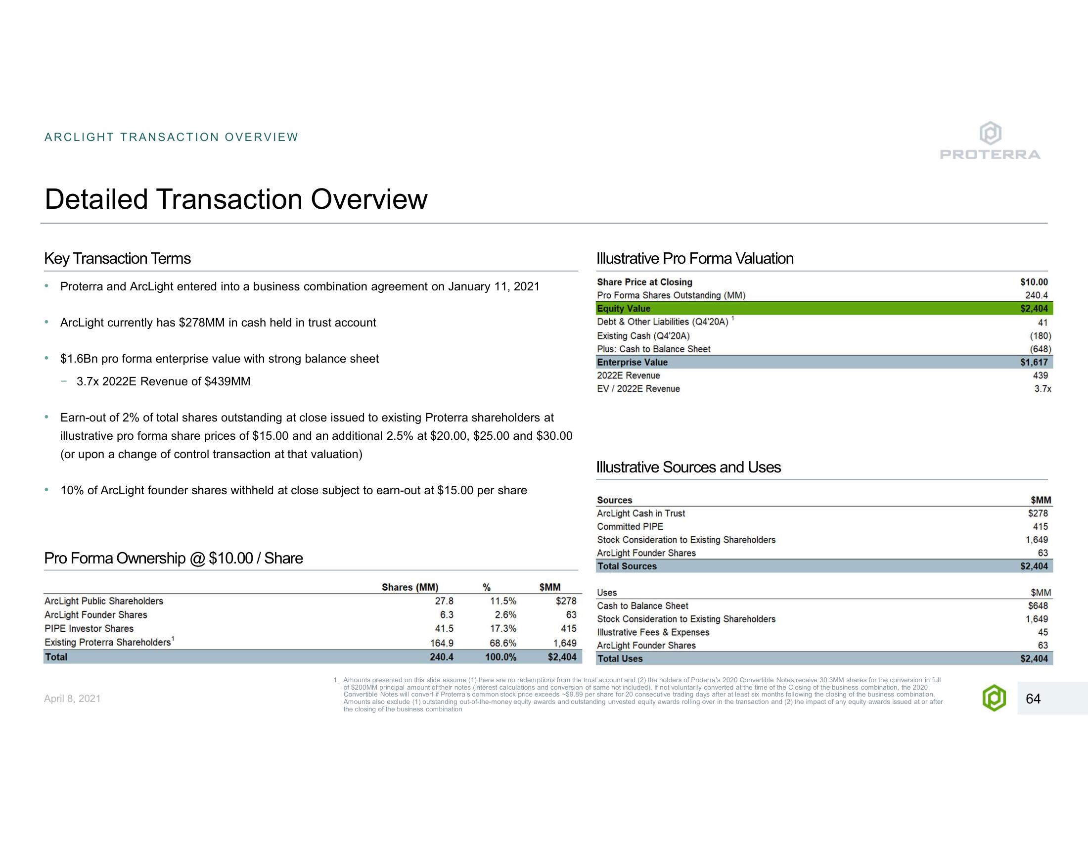 Proterra SPAC Presentation Deck slide image #64
