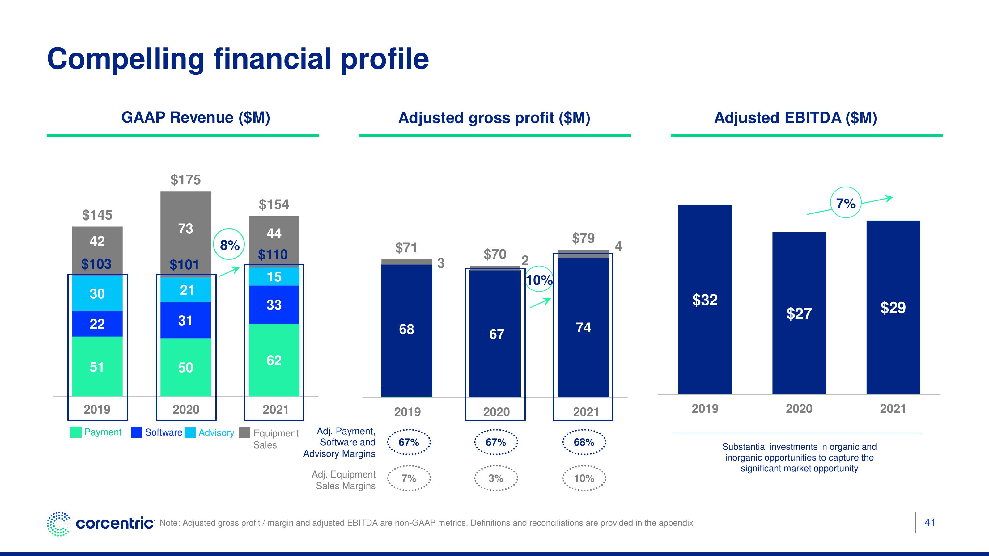 Corecentric Investor Presentation Deck slide image #42