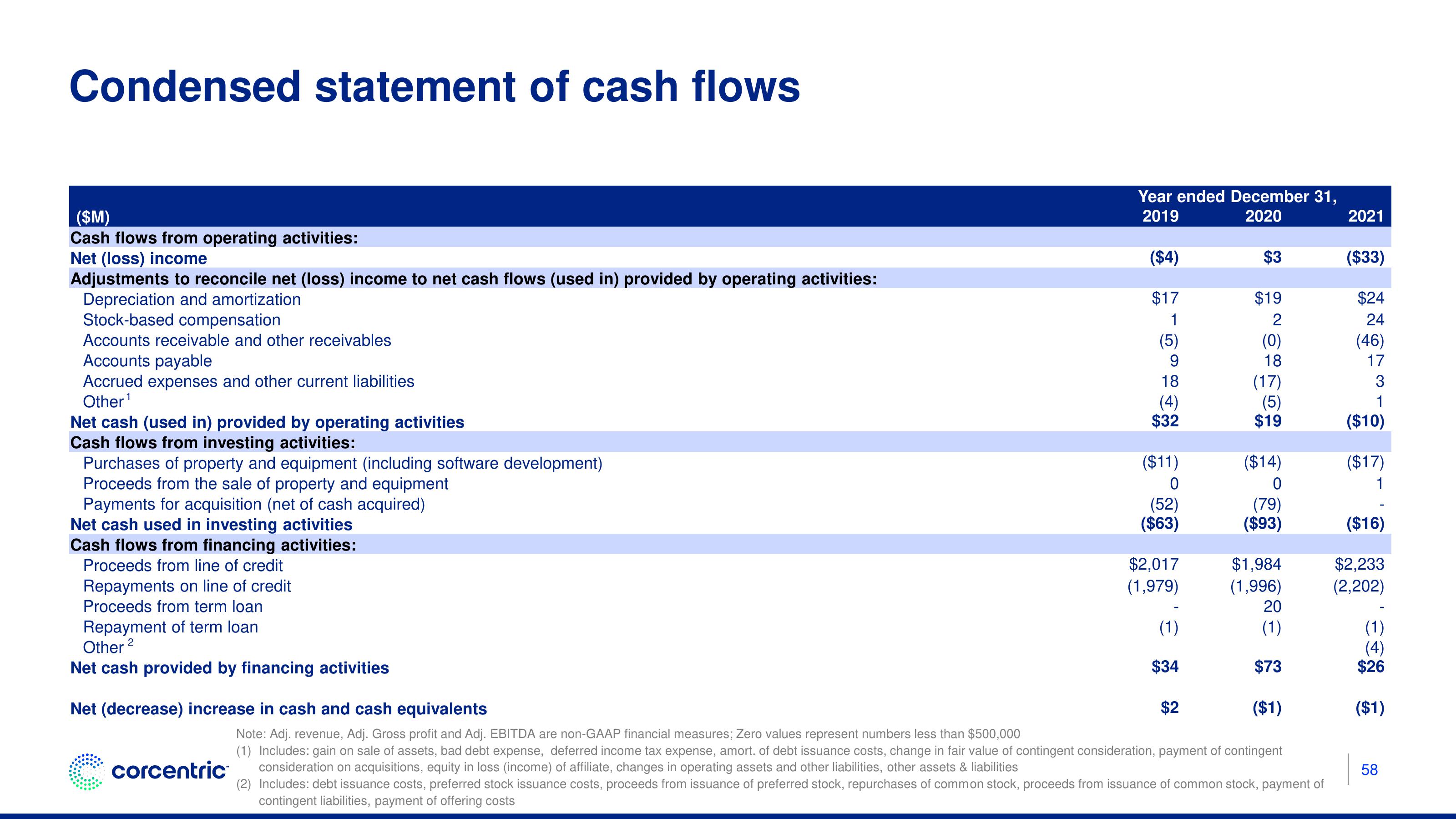 Corecentric Investor Presentation Deck slide image #59