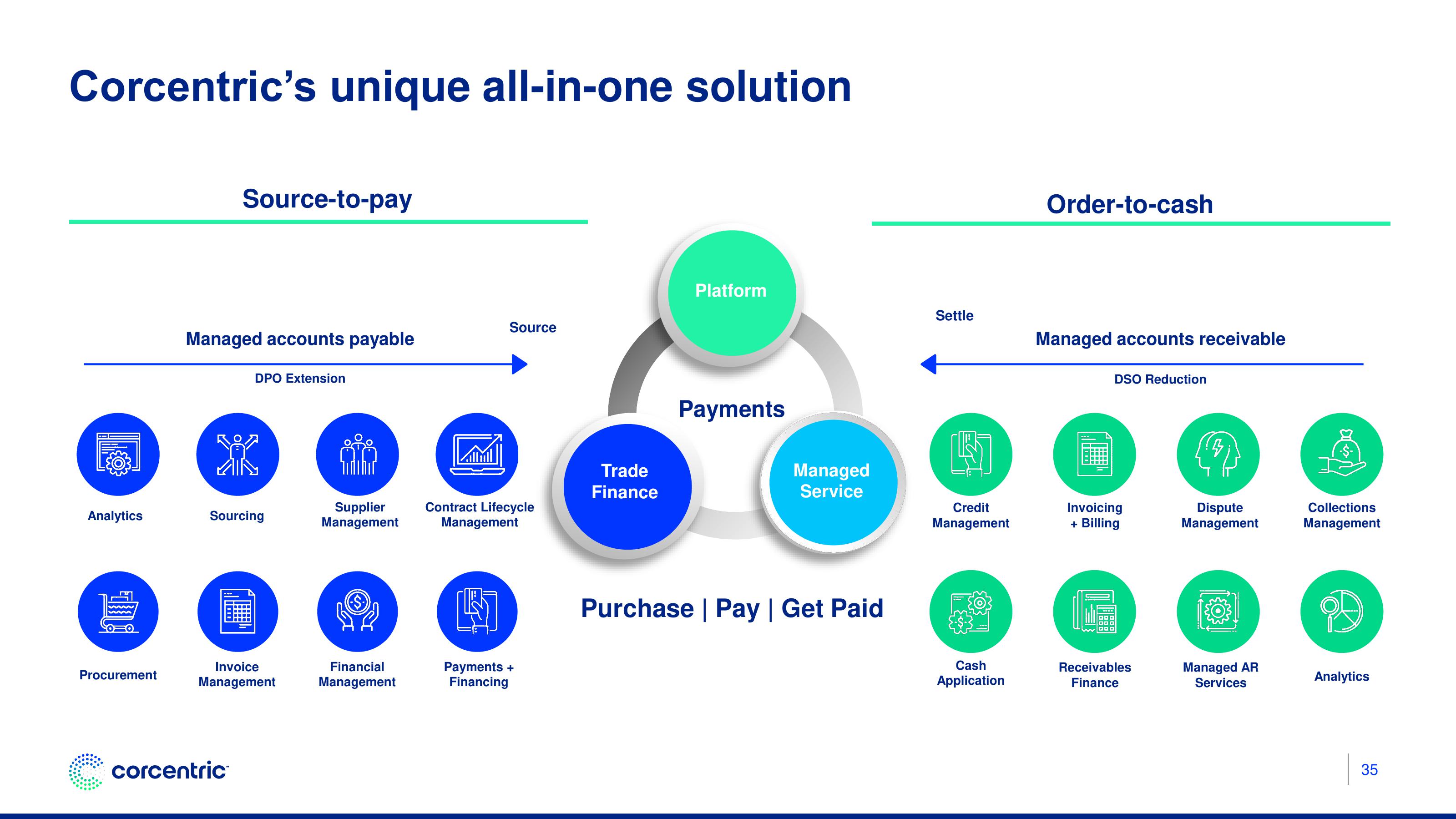 Corecentric Investor Presentation Deck slide image #36