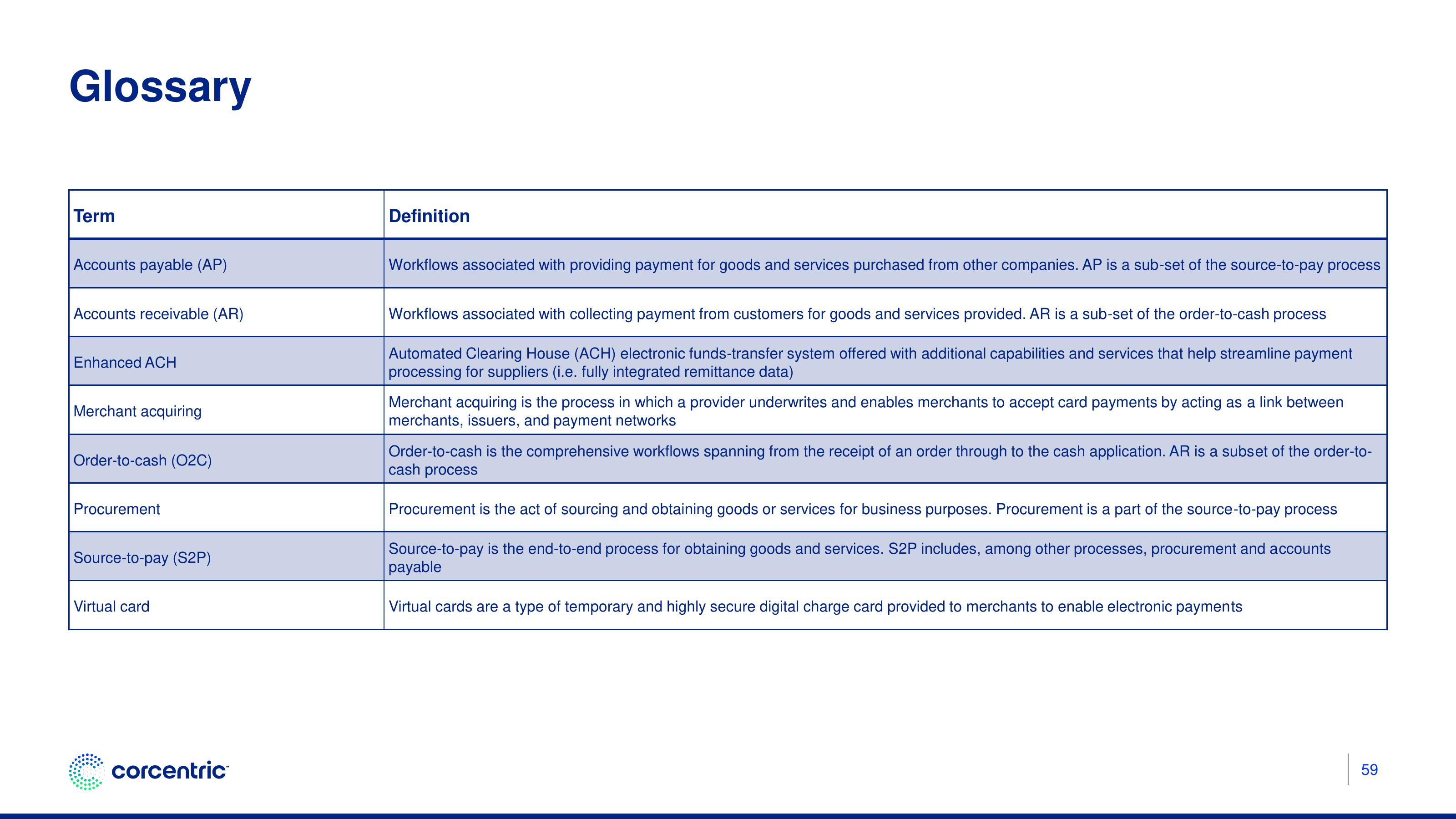 Corecentric Investor Presentation Deck slide image #60