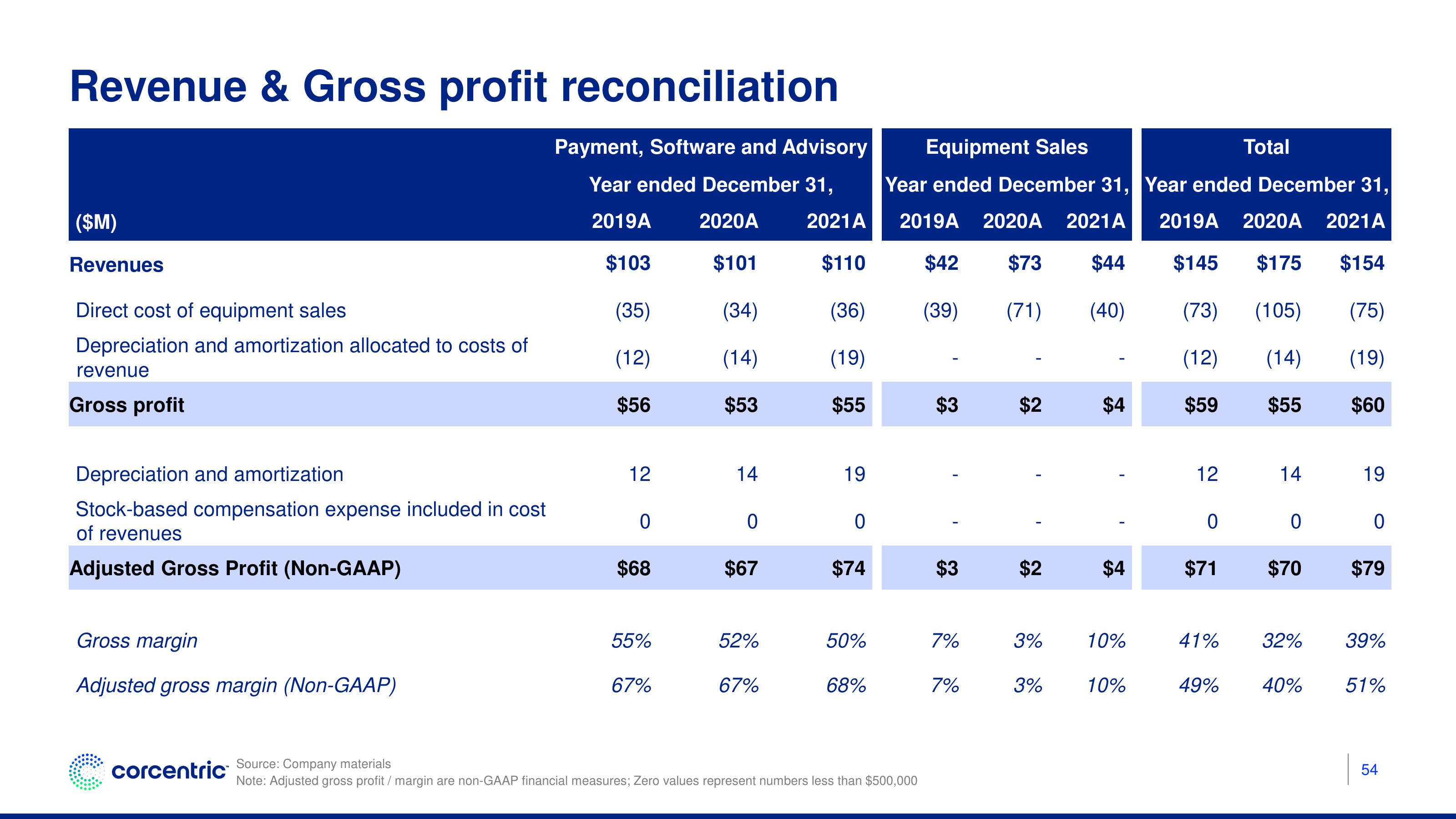 Corecentric Investor Presentation Deck slide image #55