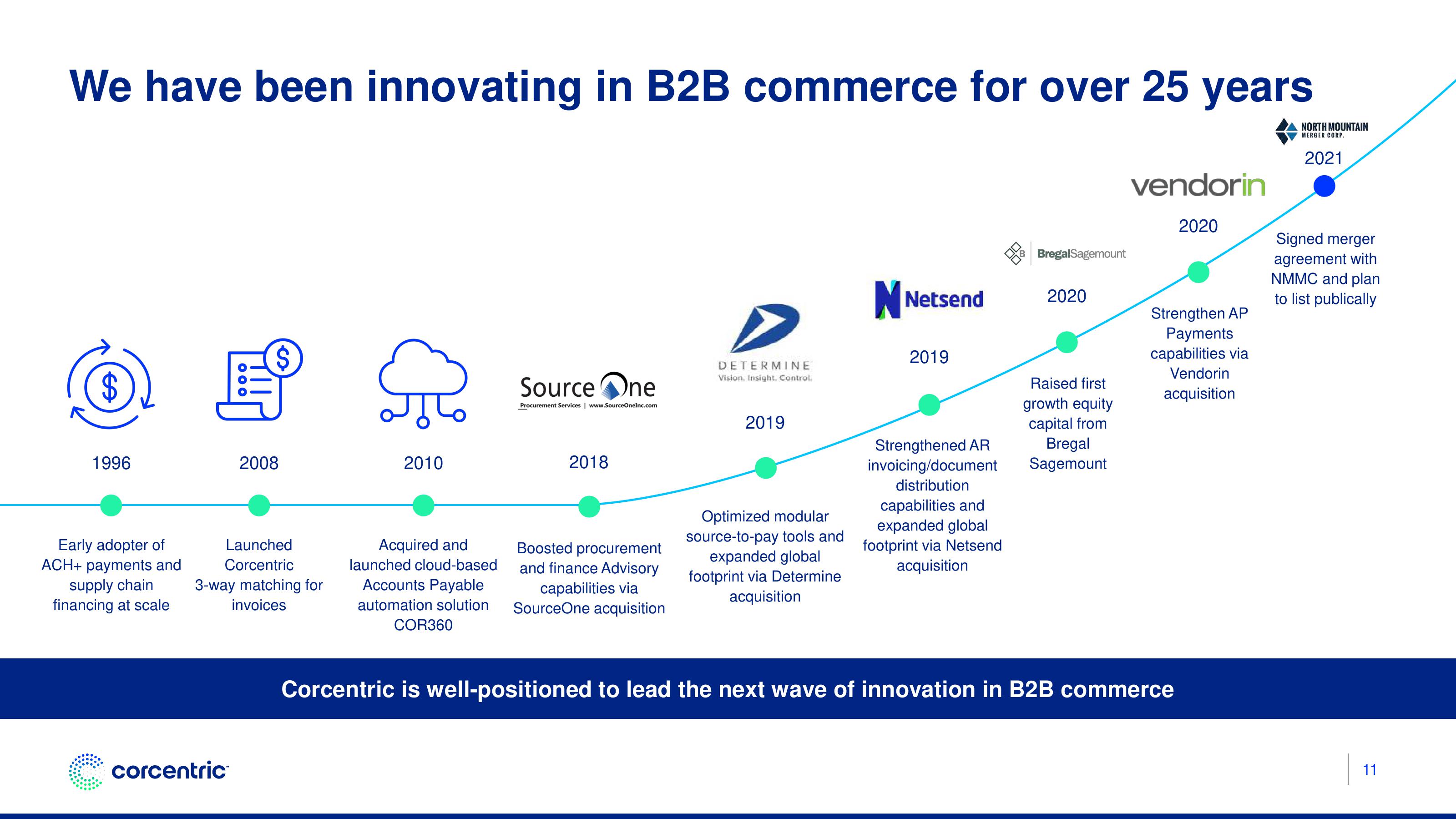 Corecentric Investor Presentation Deck slide image #12