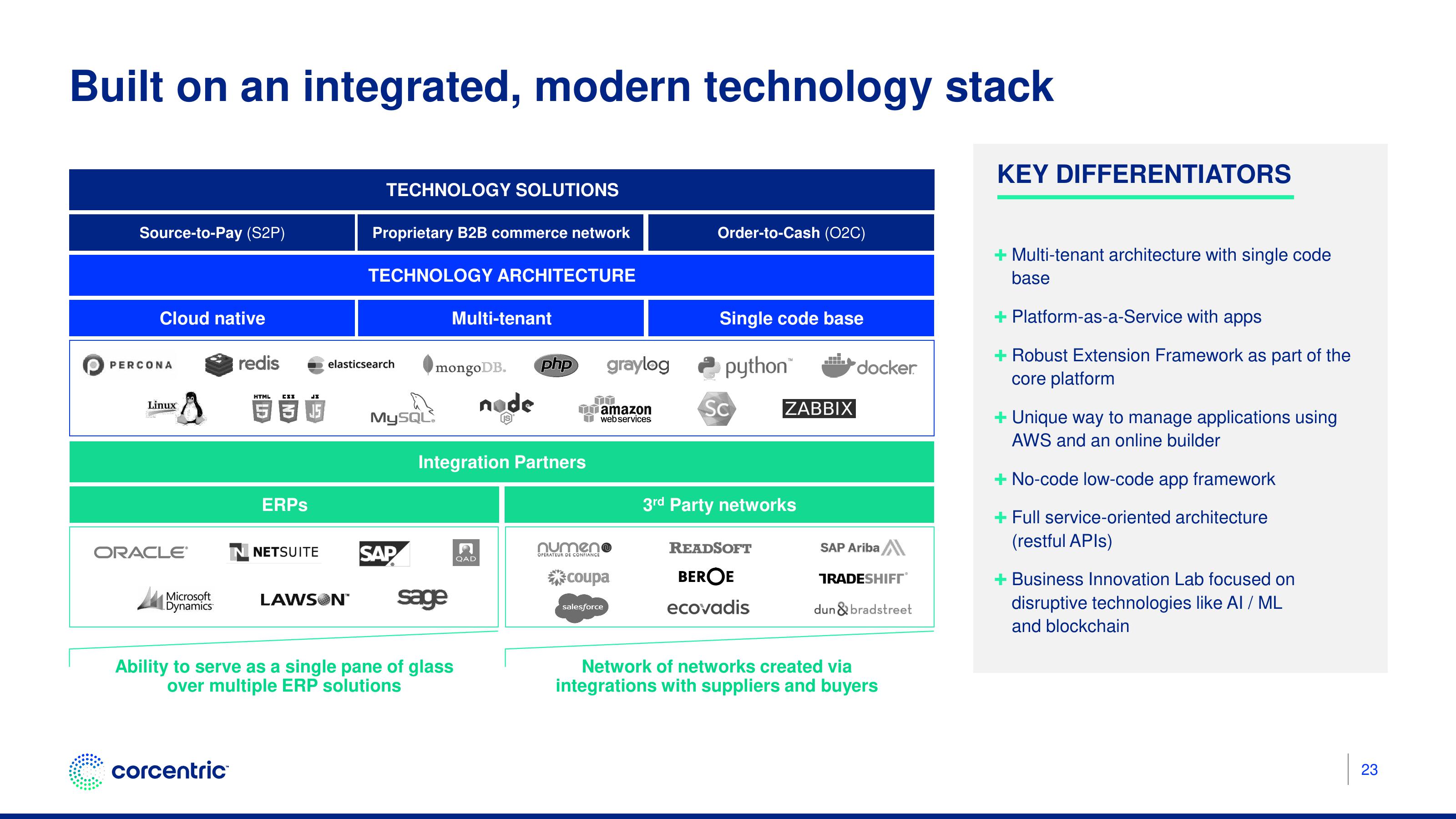 Corecentric Investor Presentation Deck slide image #24