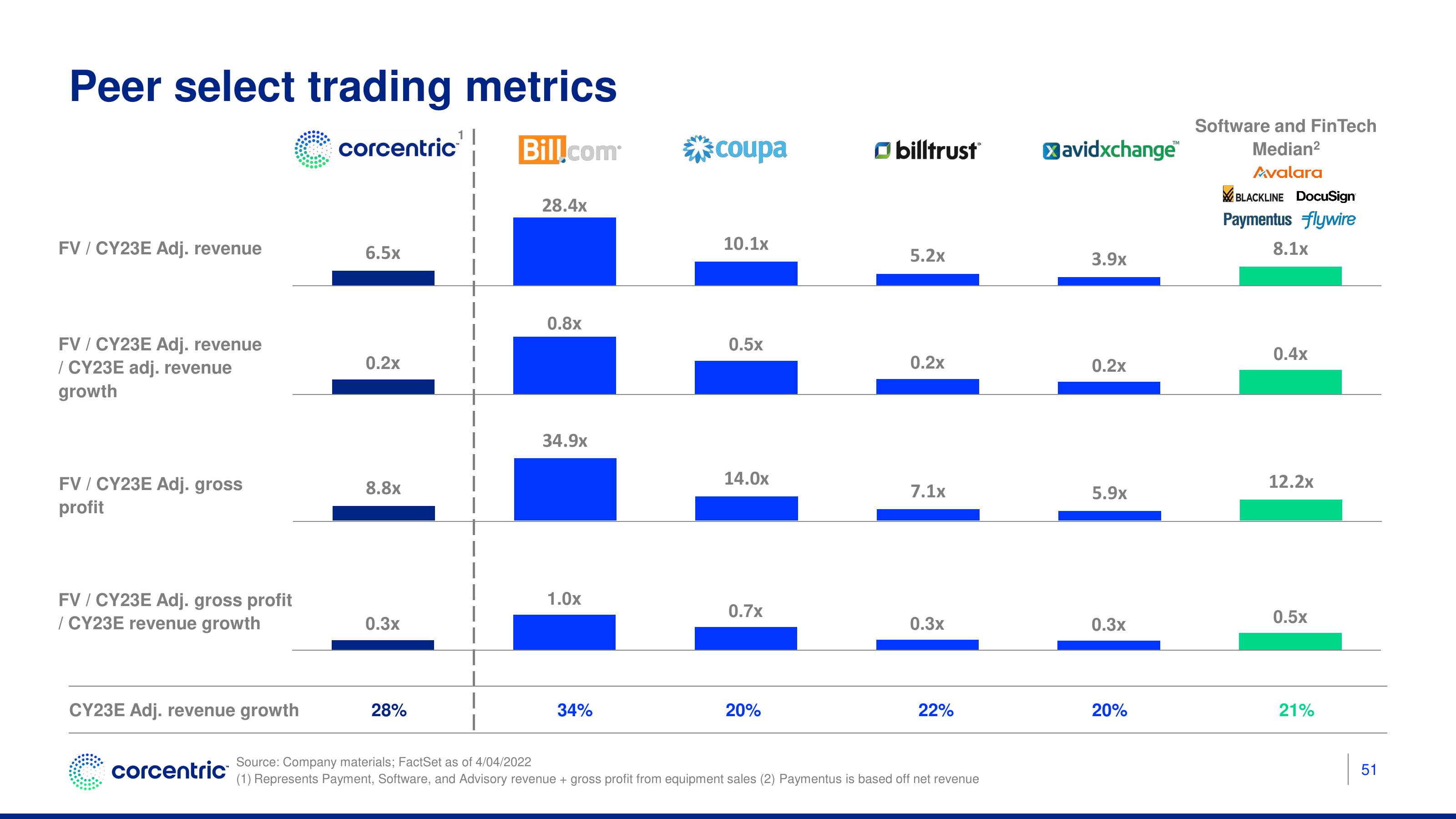 Corecentric Investor Presentation Deck slide image #52