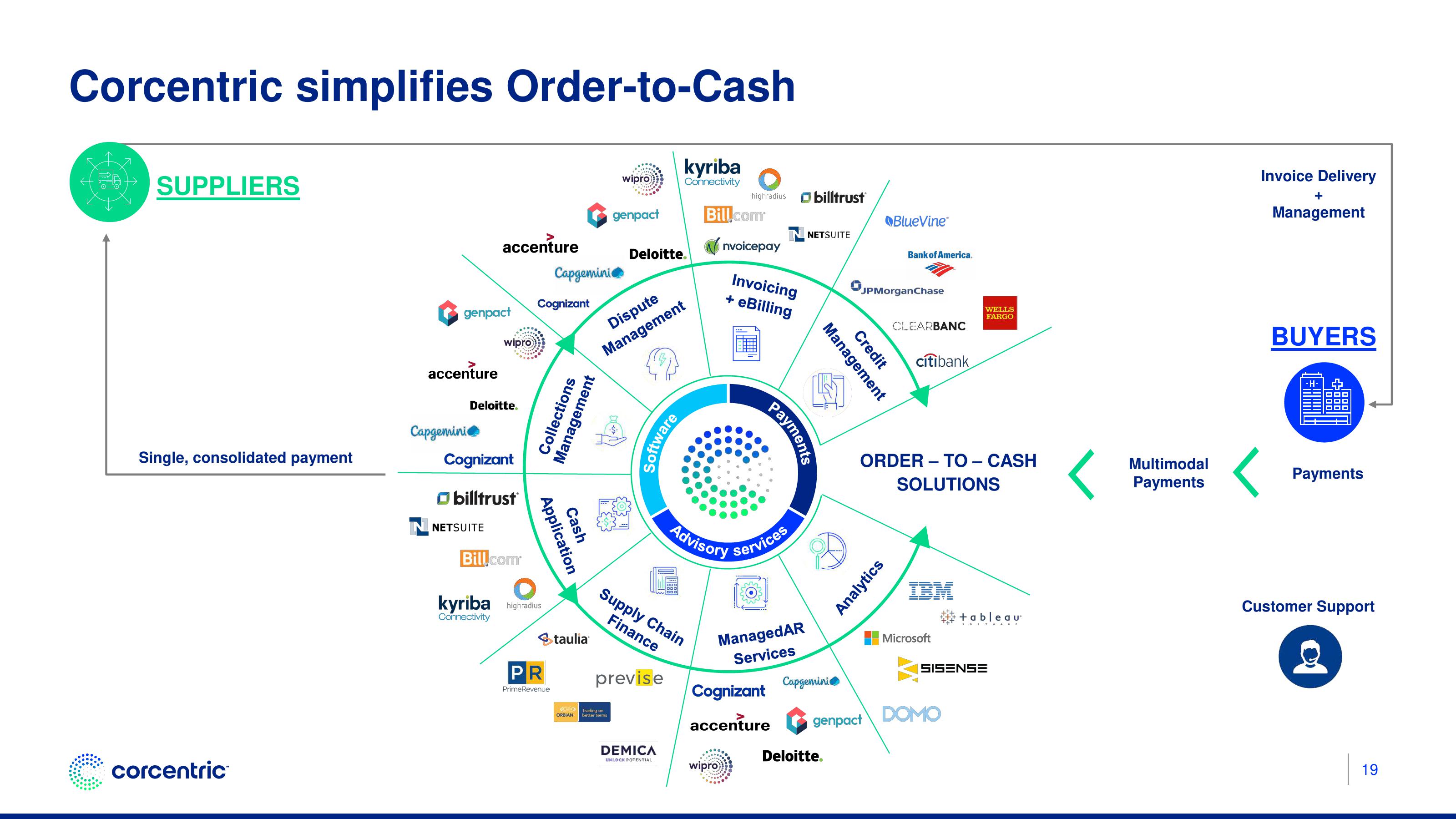 Corecentric Investor Presentation Deck slide image #20