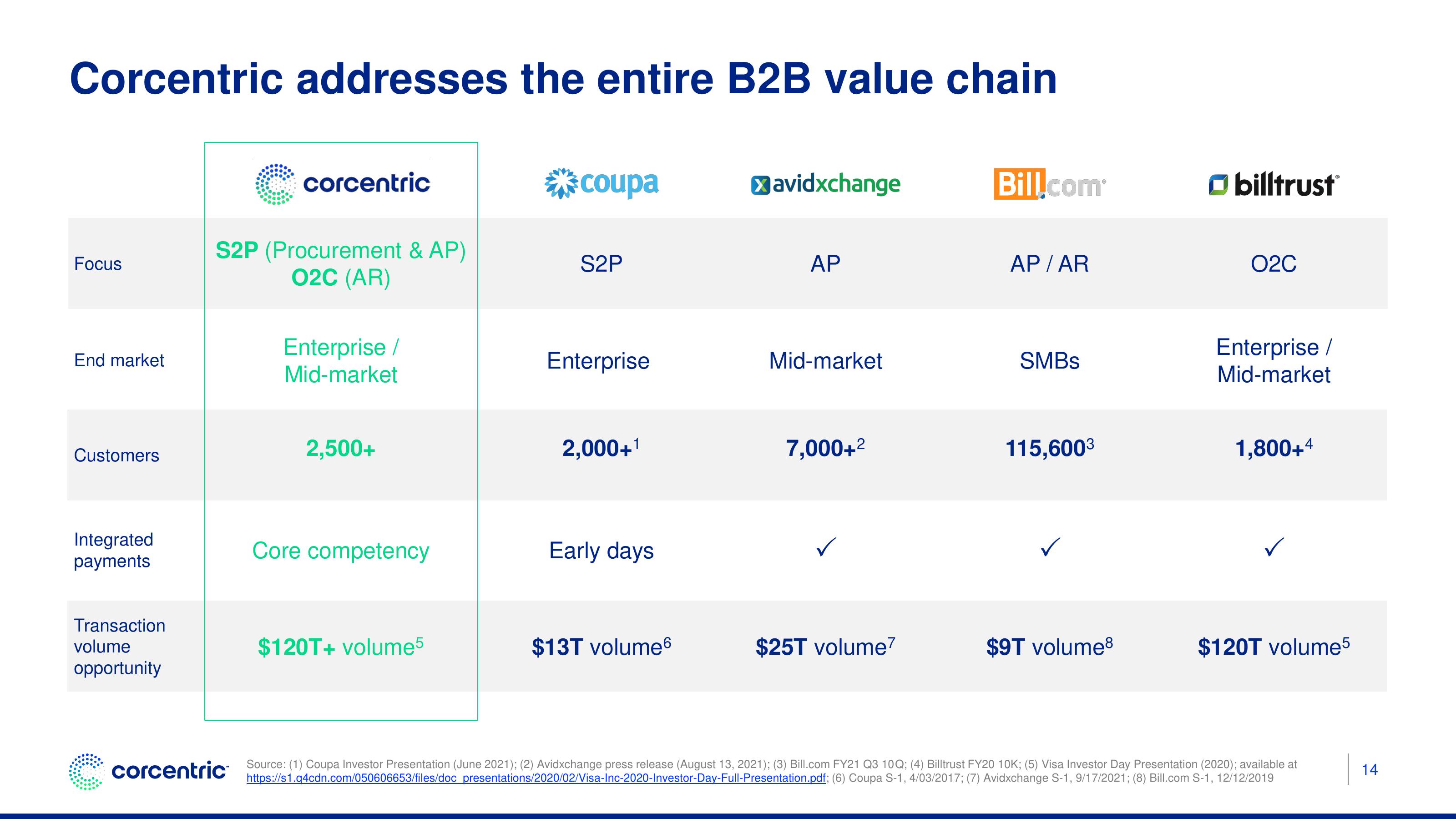 Corecentric Investor Presentation Deck slide image #15