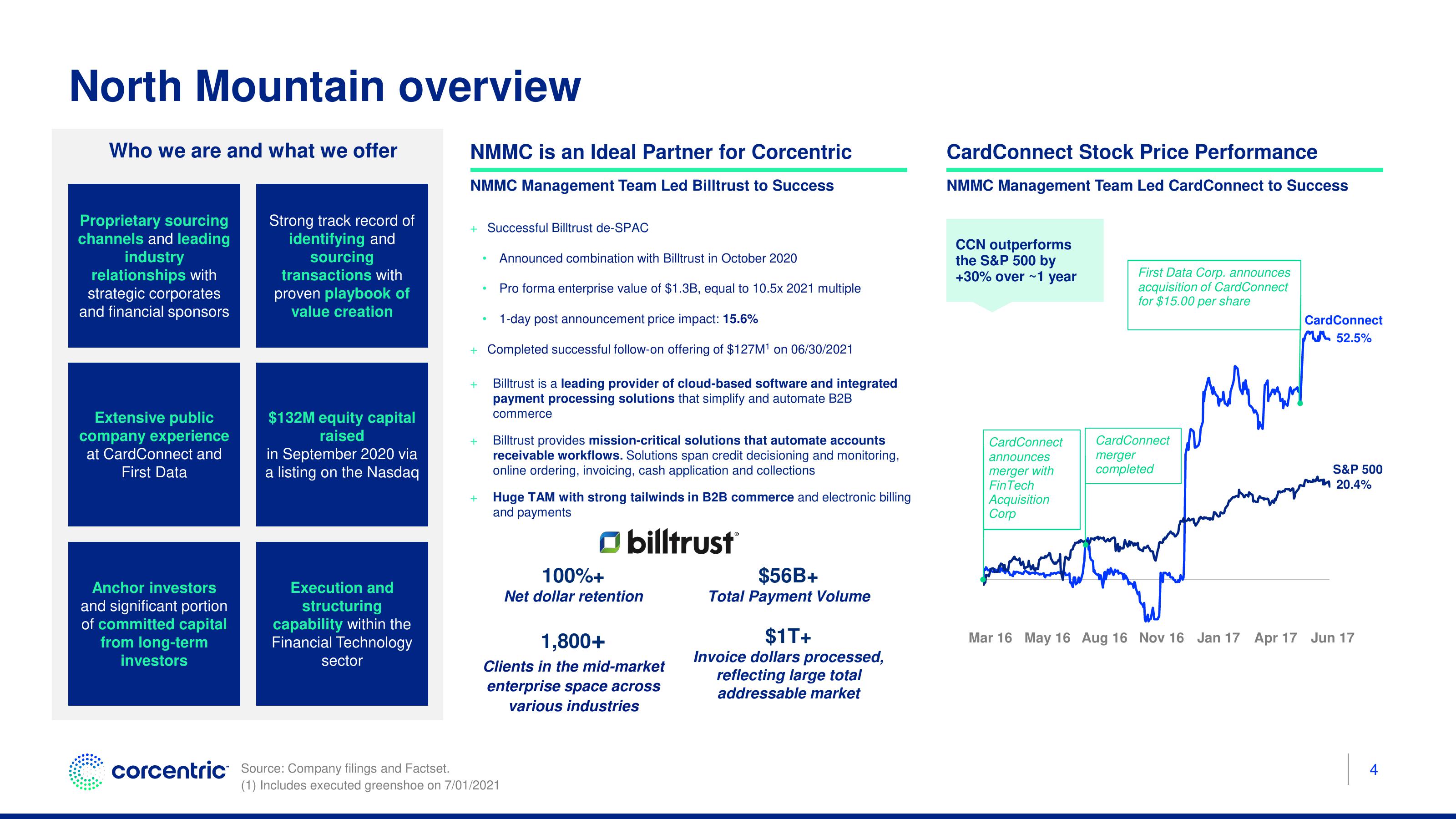 Corecentric Investor Presentation Deck slide image #5