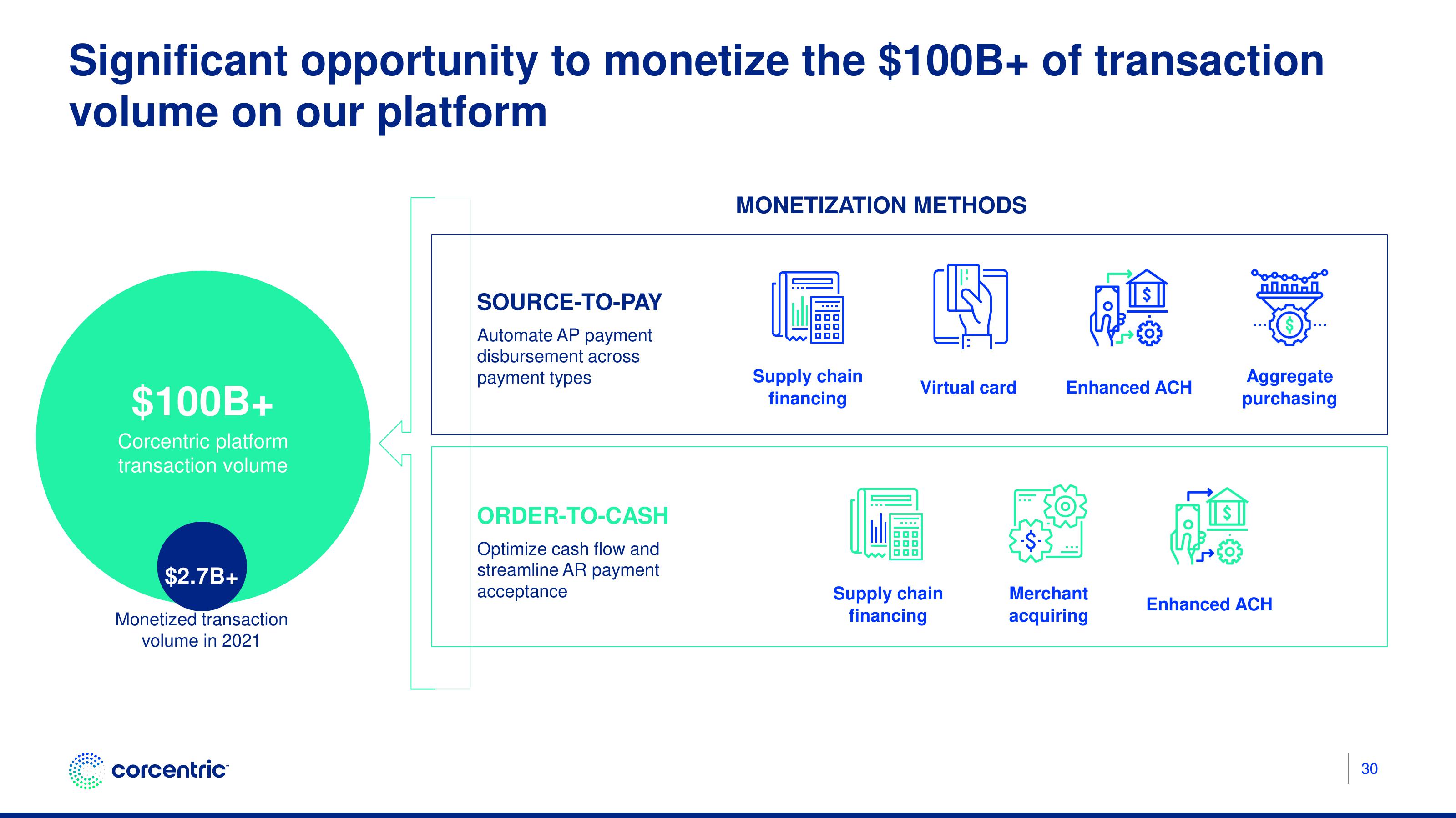 Corecentric Investor Presentation Deck slide image #31