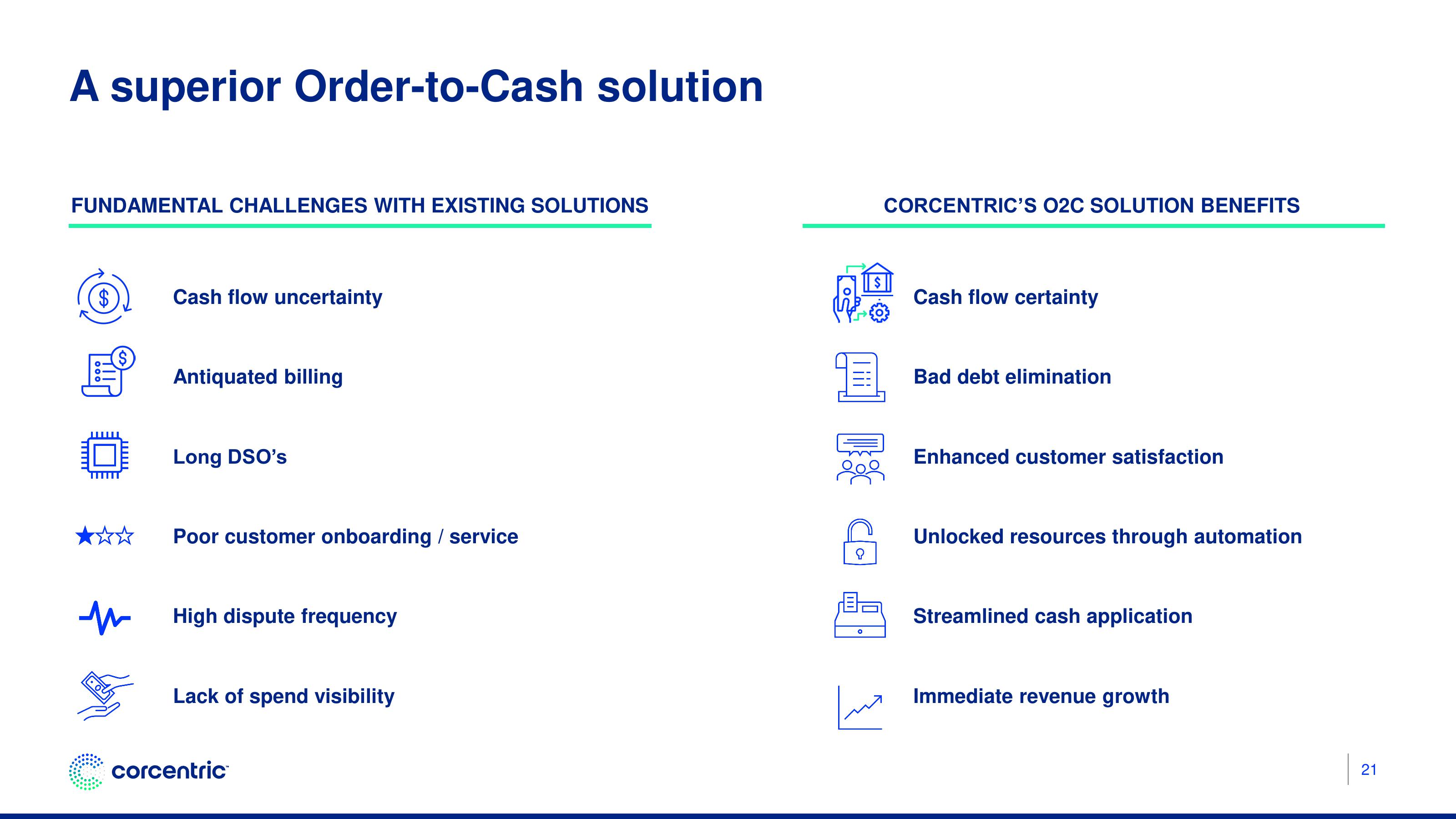 Corecentric Investor Presentation Deck slide image #22