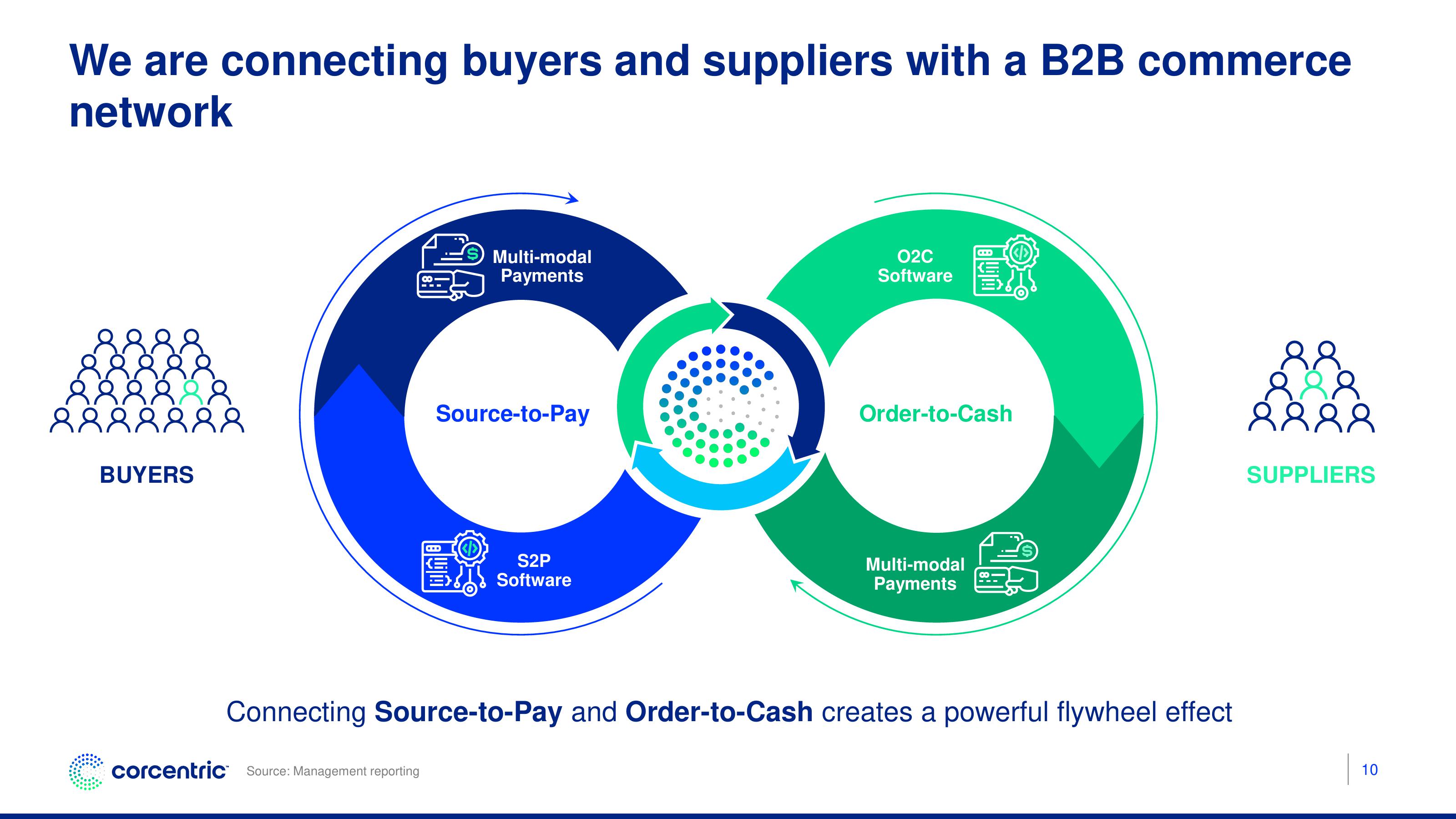 Corecentric Investor Presentation Deck slide image #11