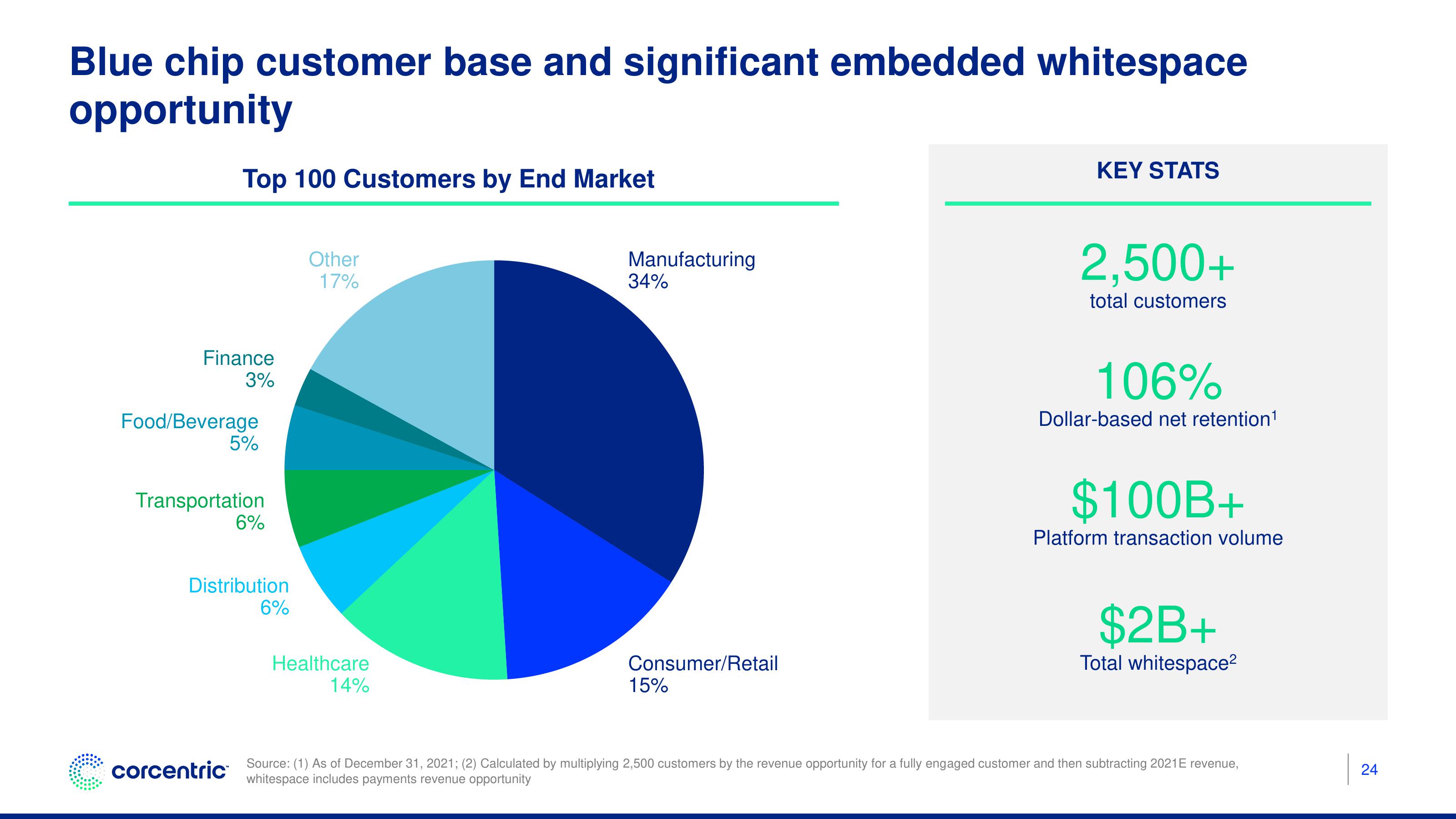 Corecentric Investor Presentation Deck slide image #25