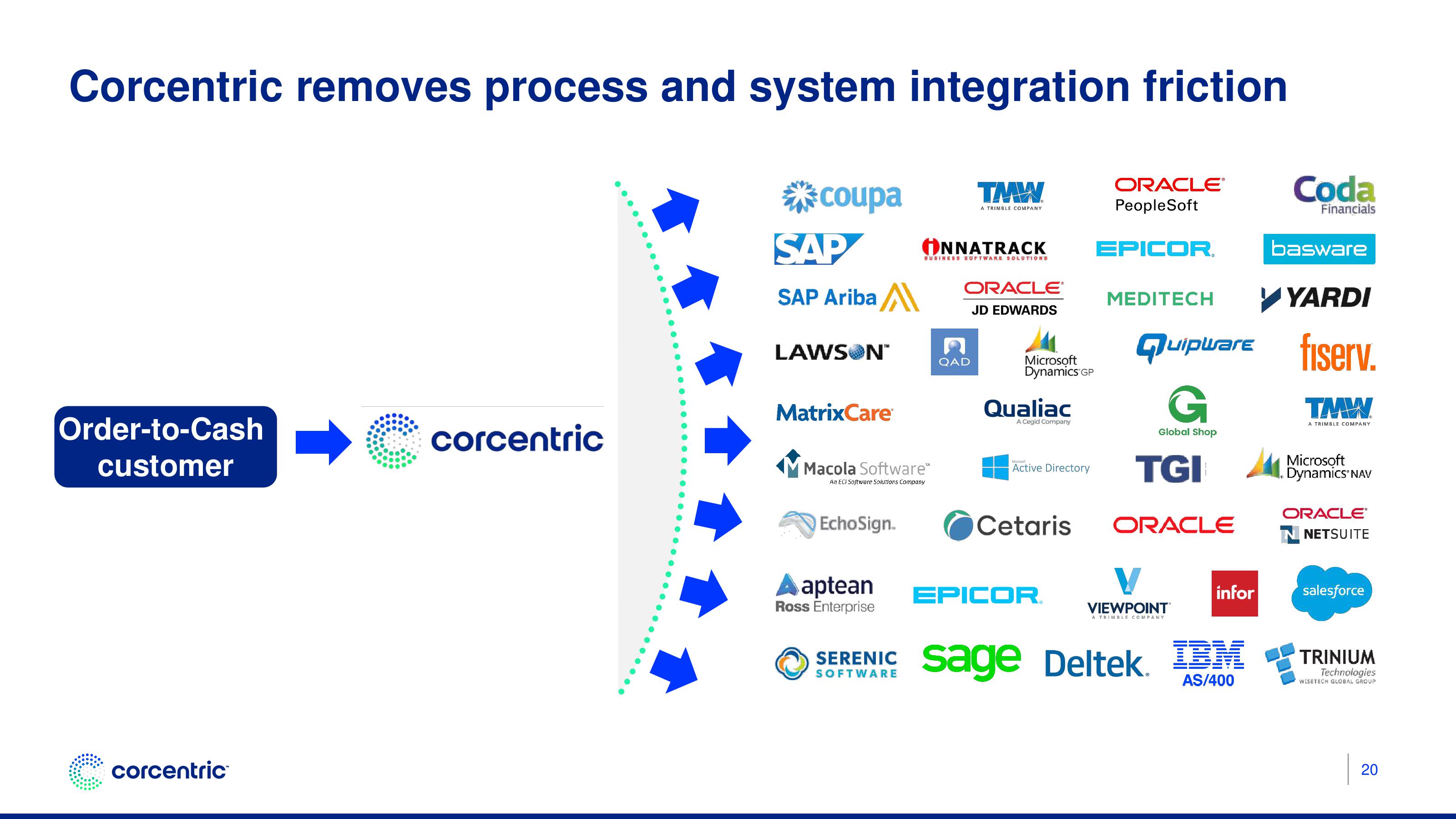 Corecentric Investor Presentation Deck slide image #21