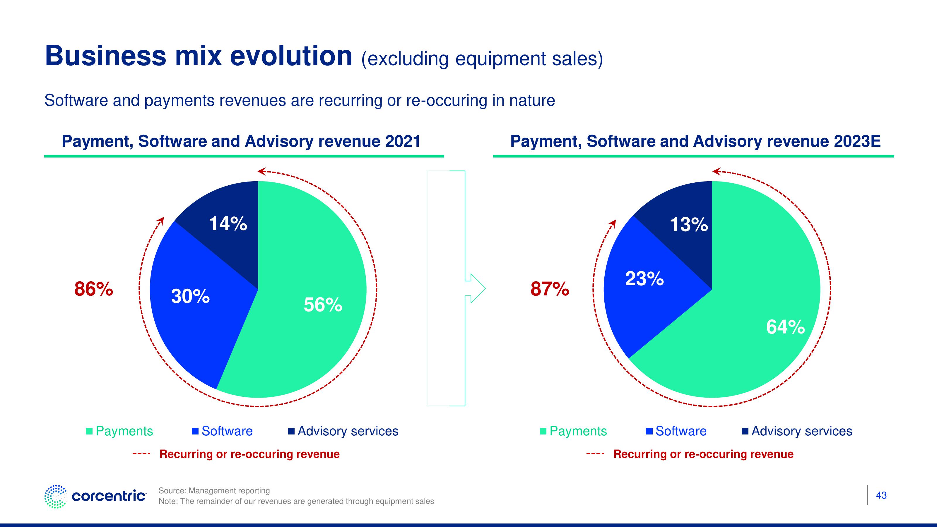 Corecentric Investor Presentation Deck slide image #44