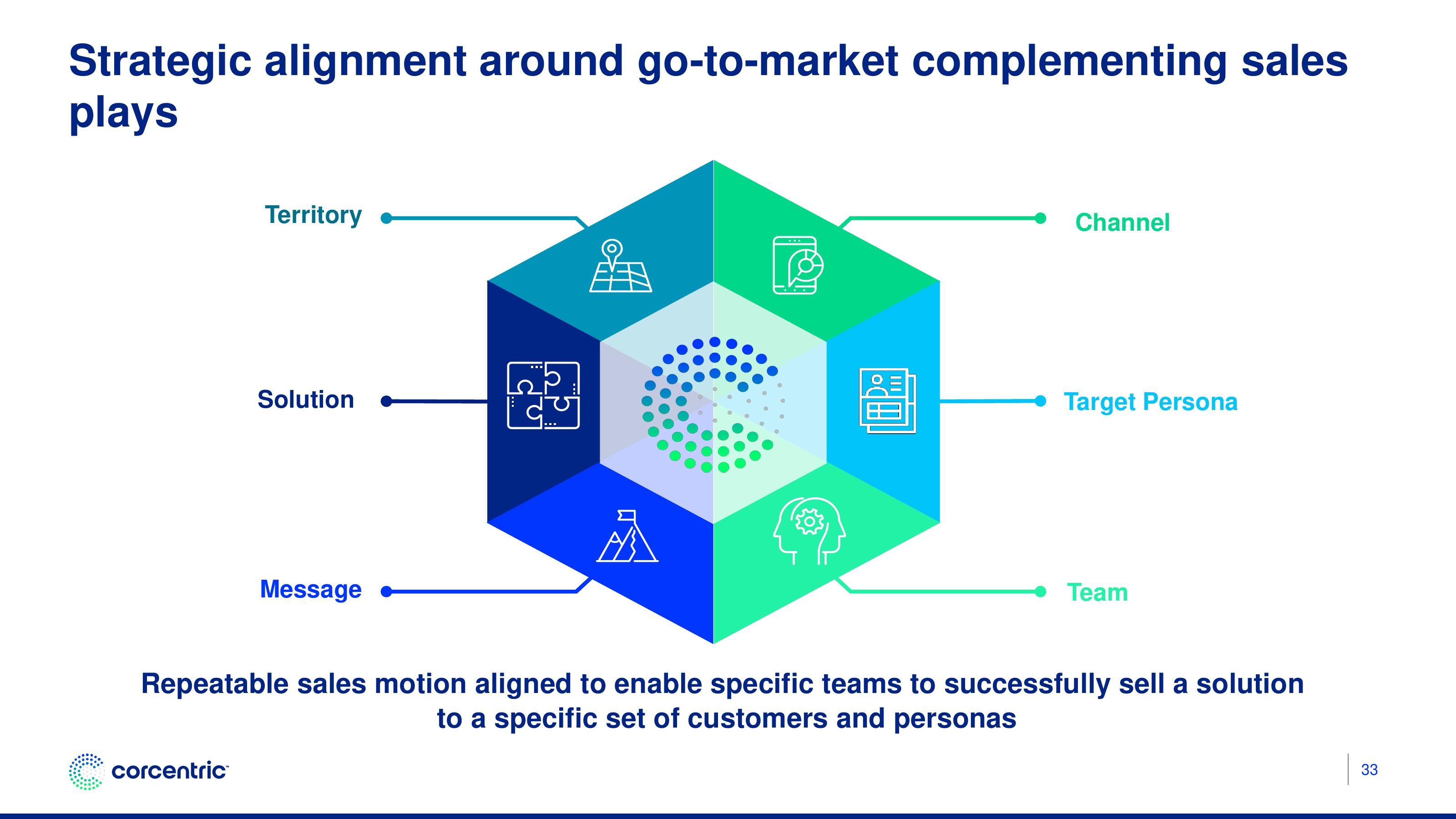 Corecentric Investor Presentation Deck slide image #34