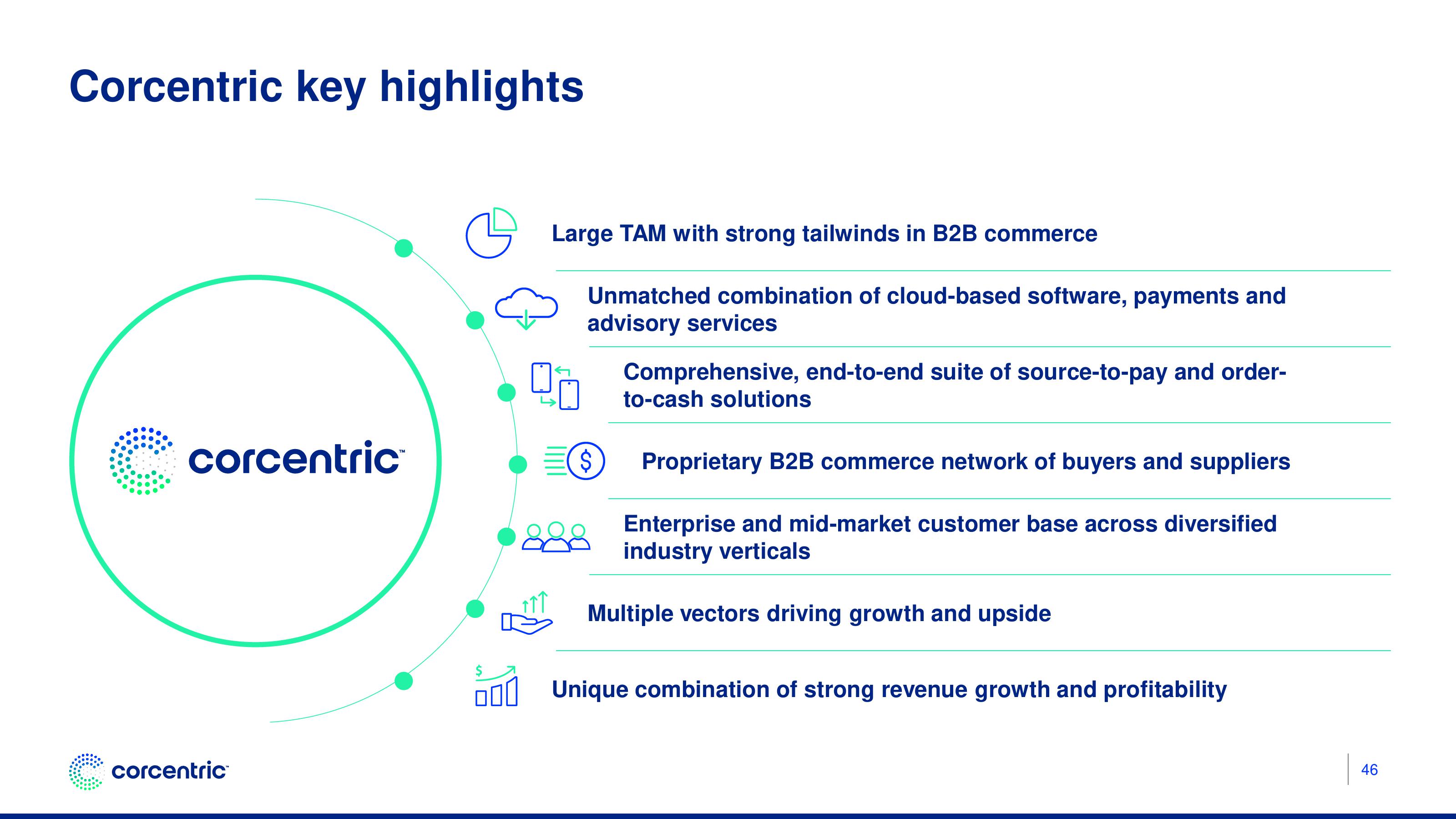 Corecentric Investor Presentation Deck slide image #47