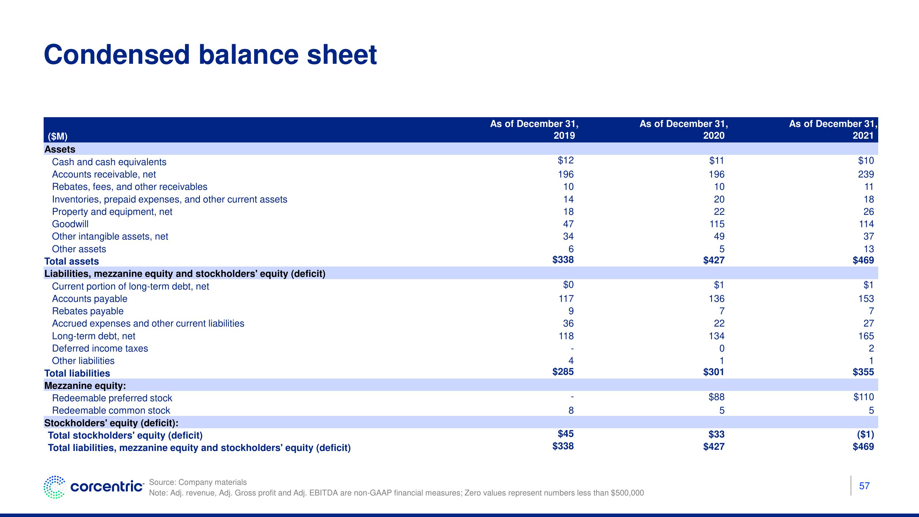 Corecentric Investor Presentation Deck slide image #58