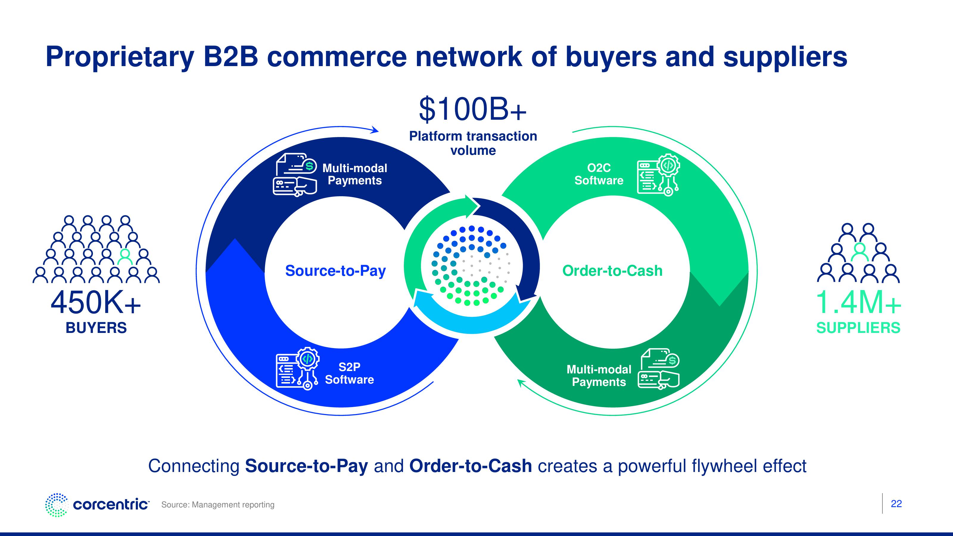 Corecentric Investor Presentation Deck slide image #23