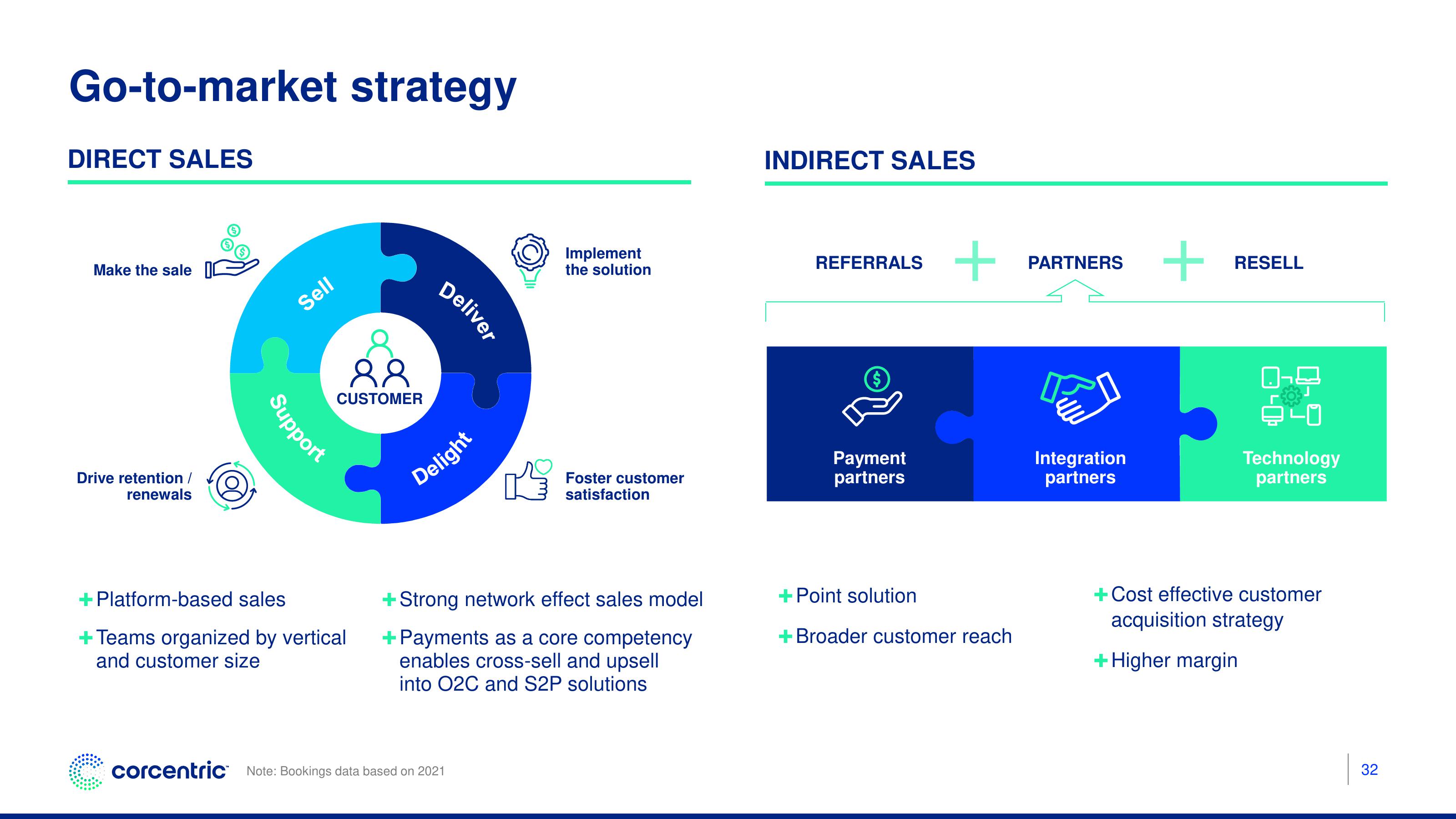 Corecentric Investor Presentation Deck slide image #33