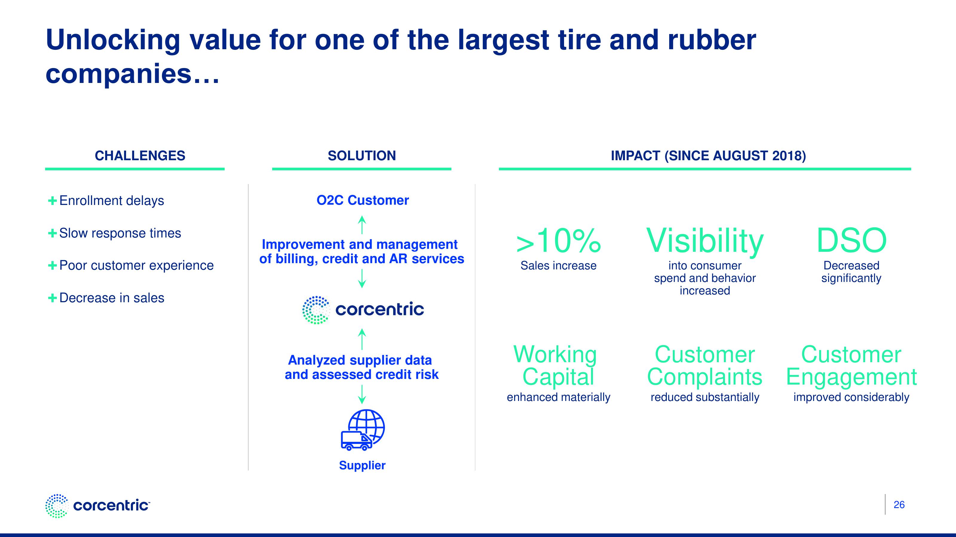 Corecentric Investor Presentation Deck slide image #27