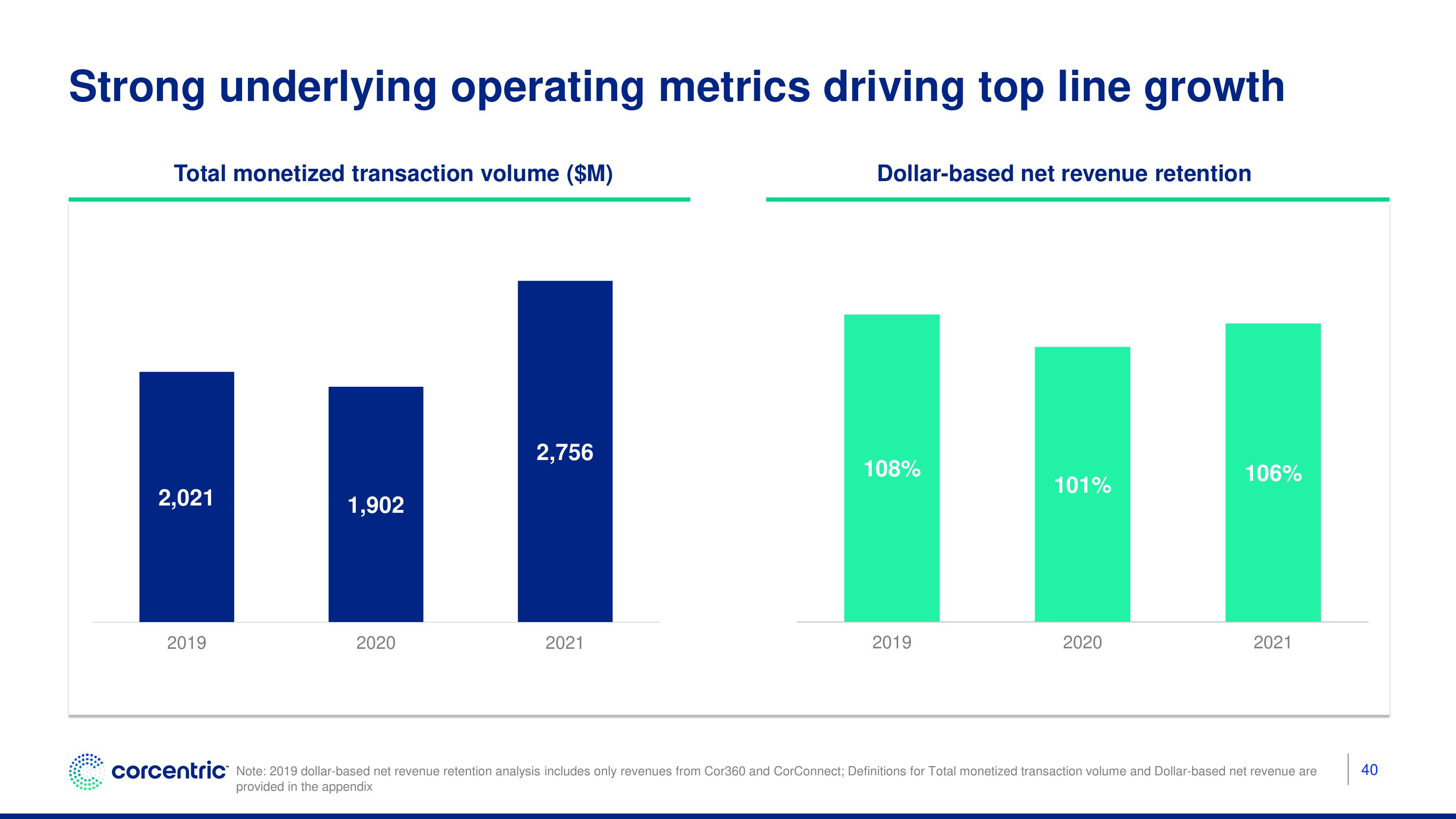 Corecentric Investor Presentation Deck slide image #41