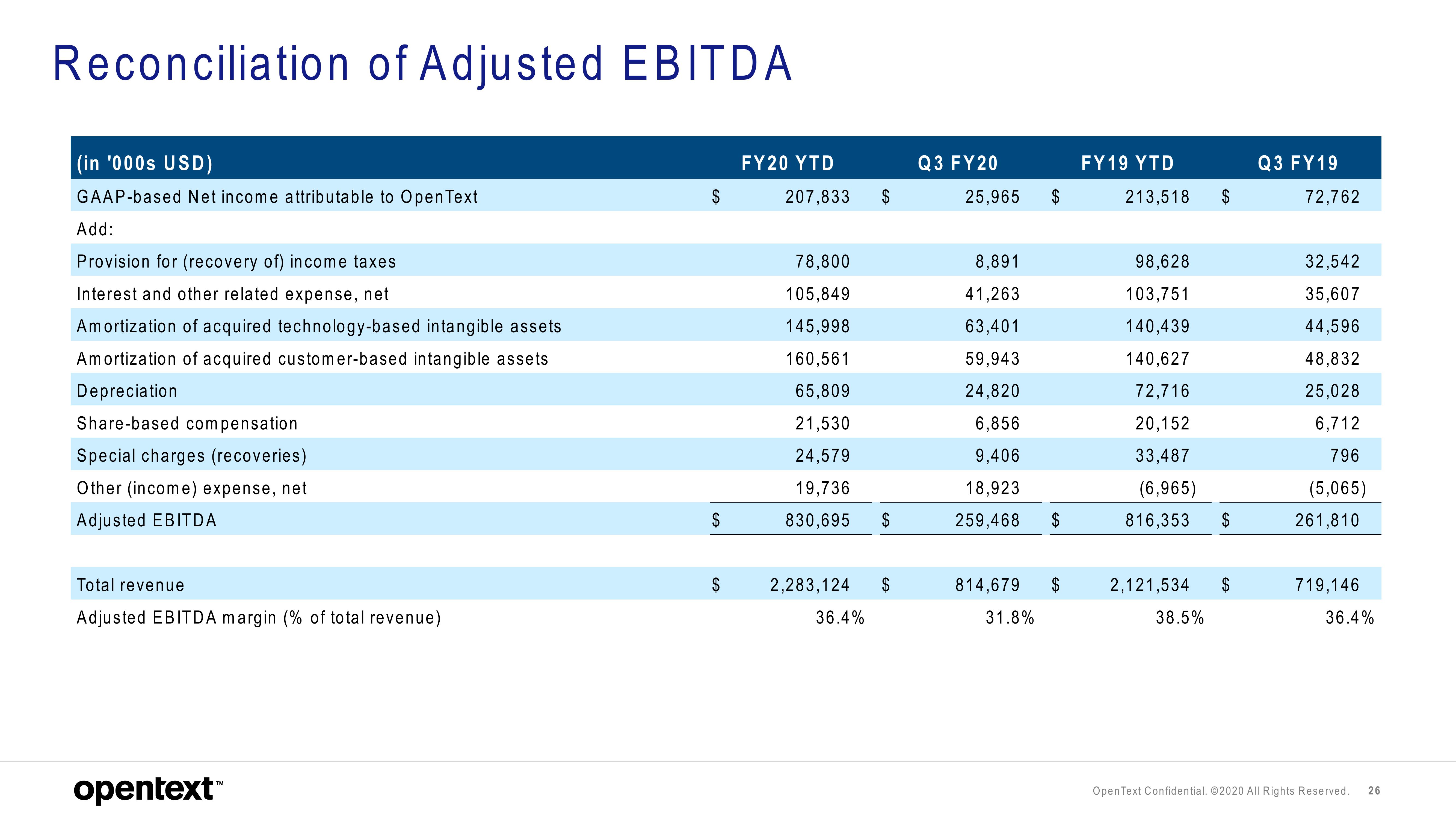 OpenText Results Presentation Deck slide image #26