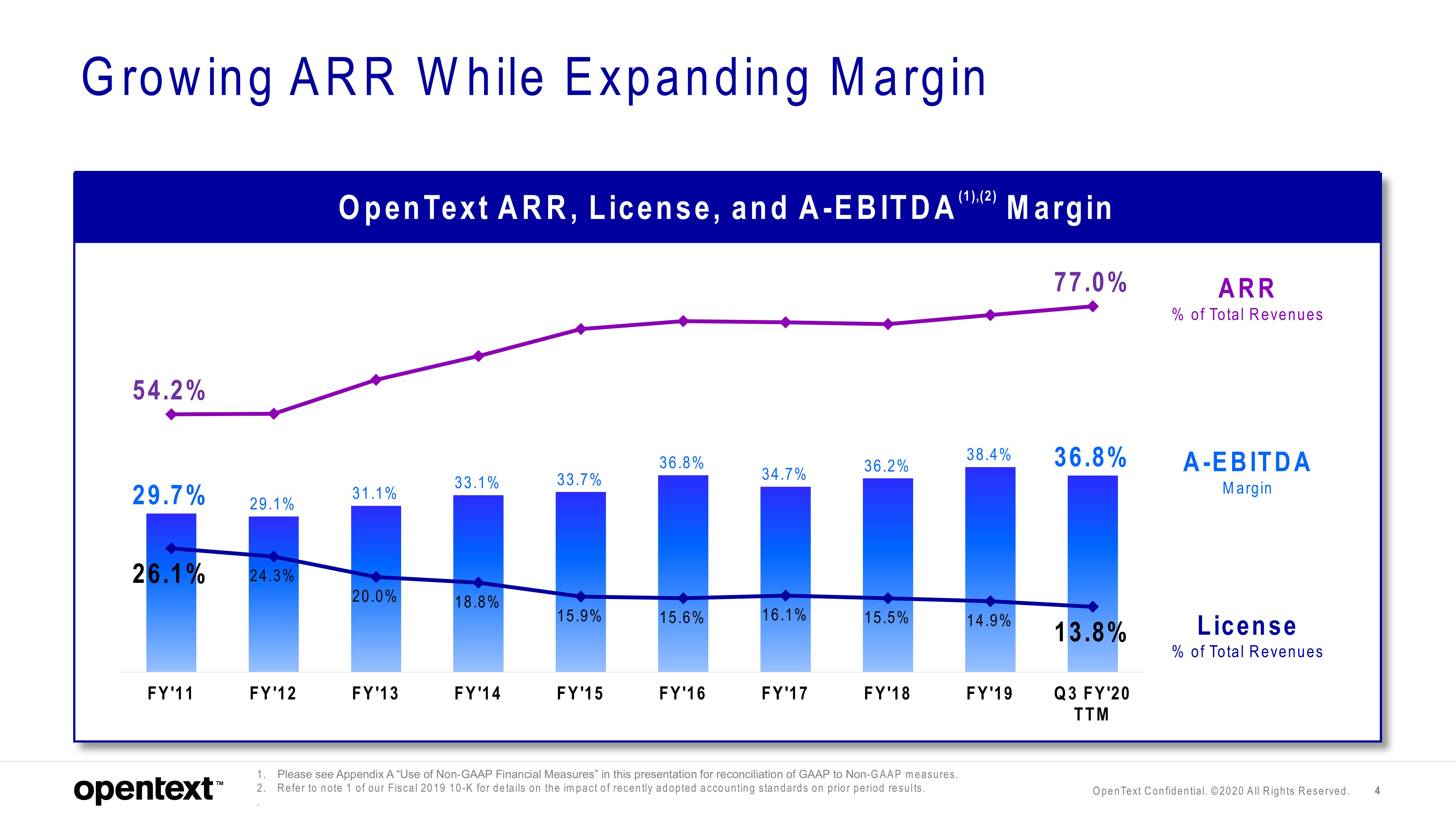 OpenText Results Presentation Deck slide image #4