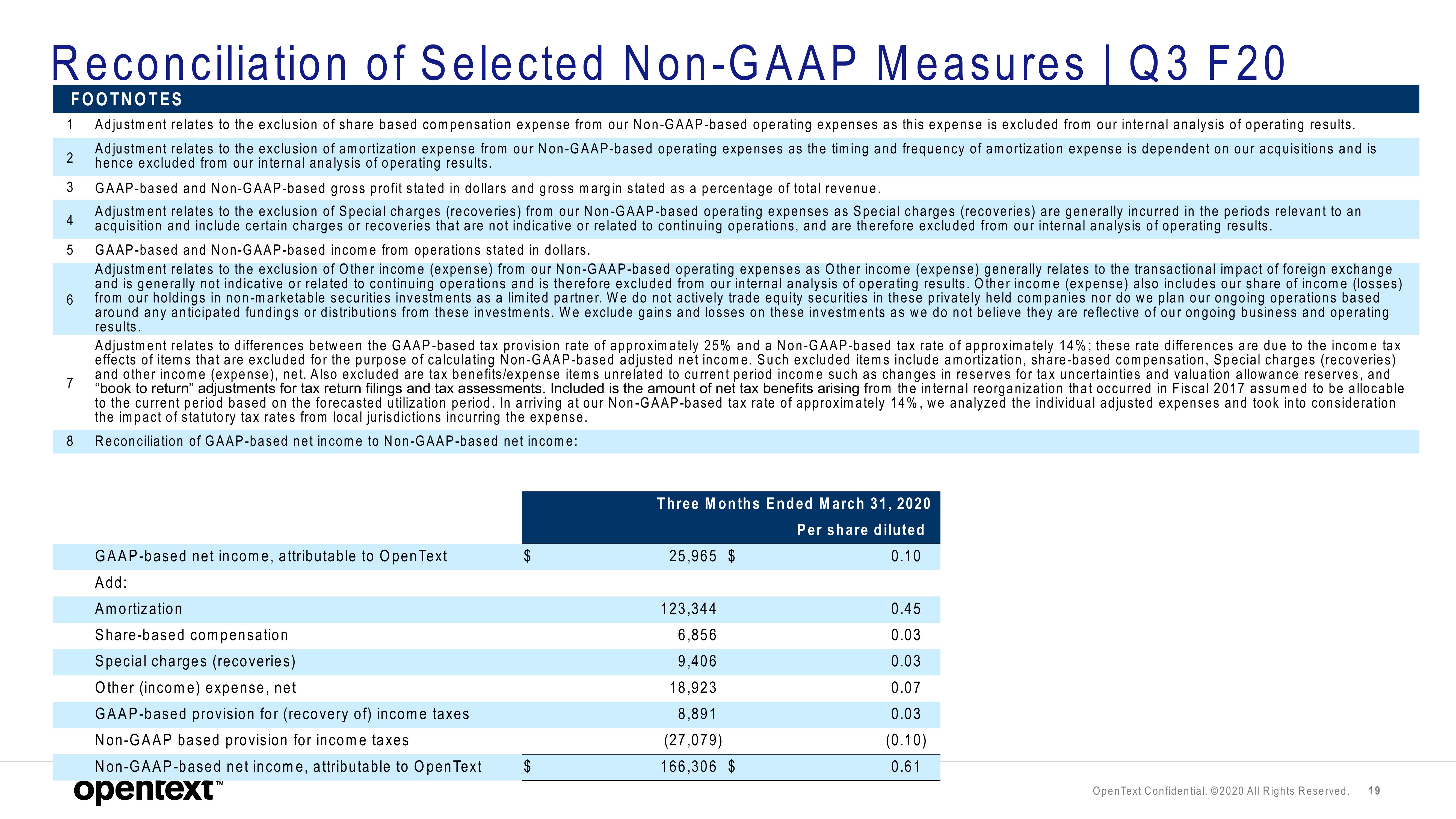 OpenText Results Presentation Deck slide image #19