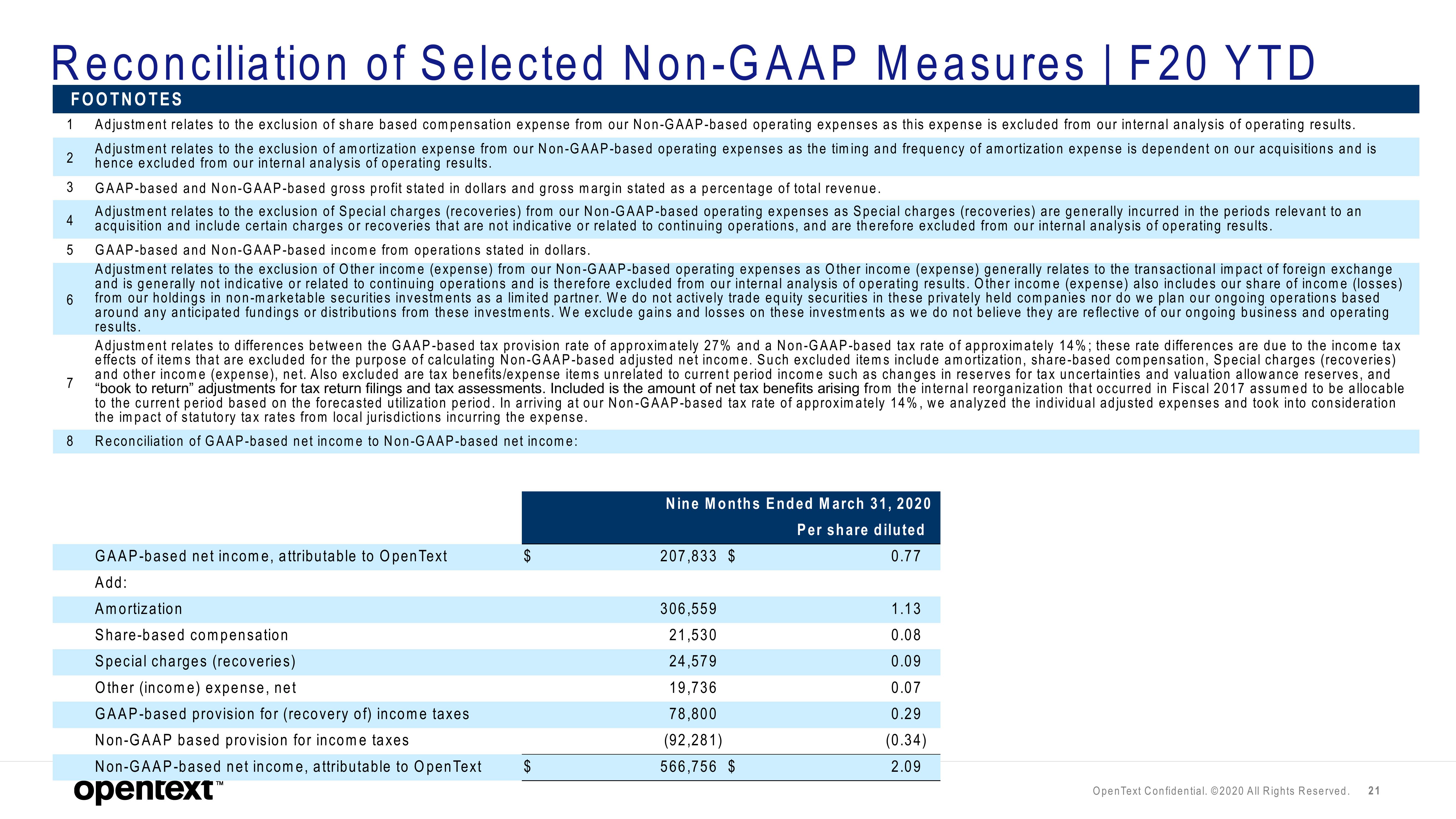 OpenText Results Presentation Deck slide image