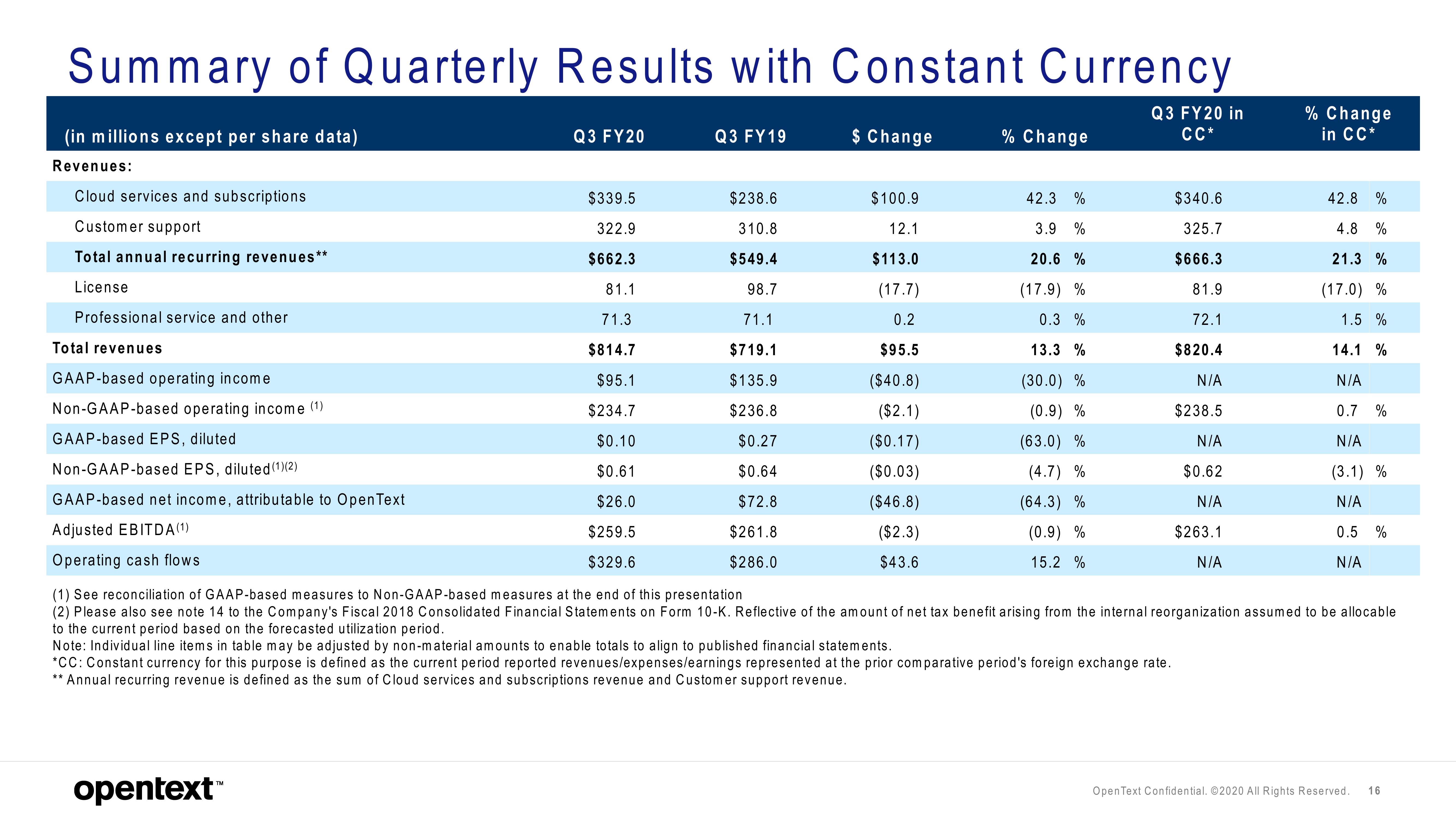 OpenText Results Presentation Deck slide image #16