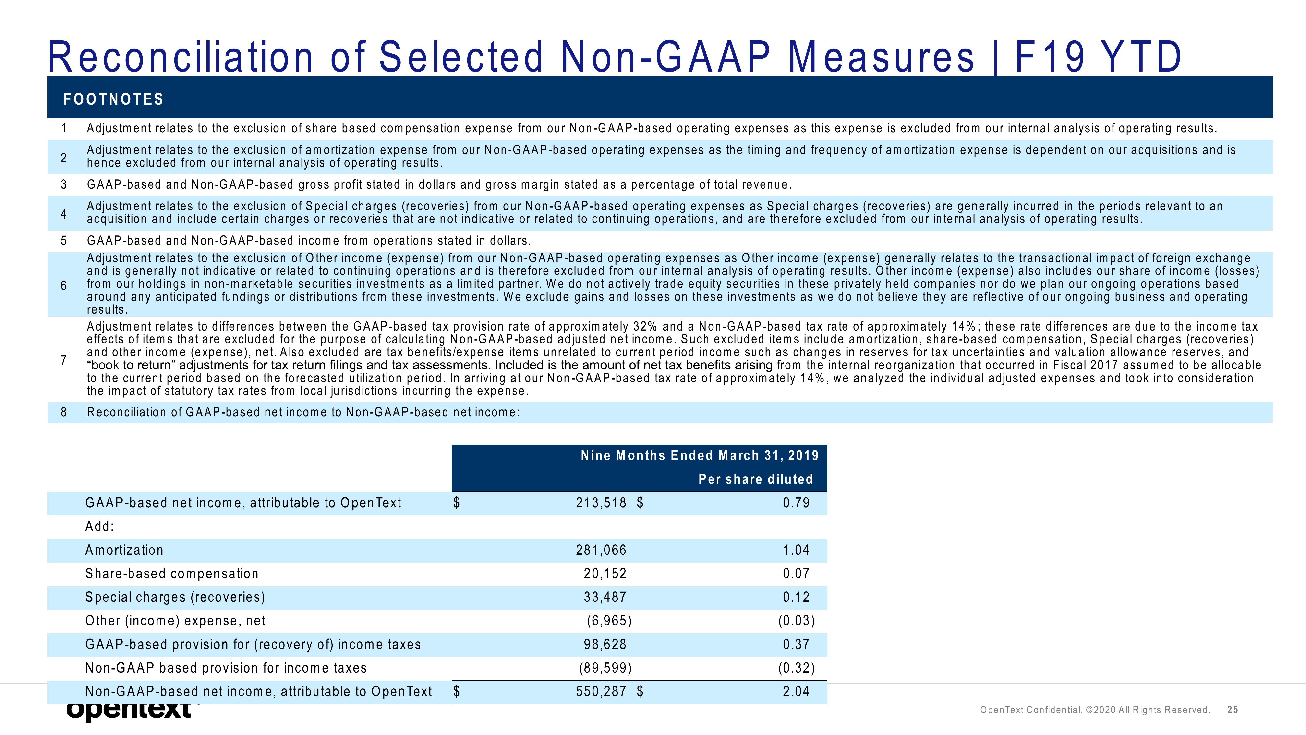 OpenText Results Presentation Deck slide image #25