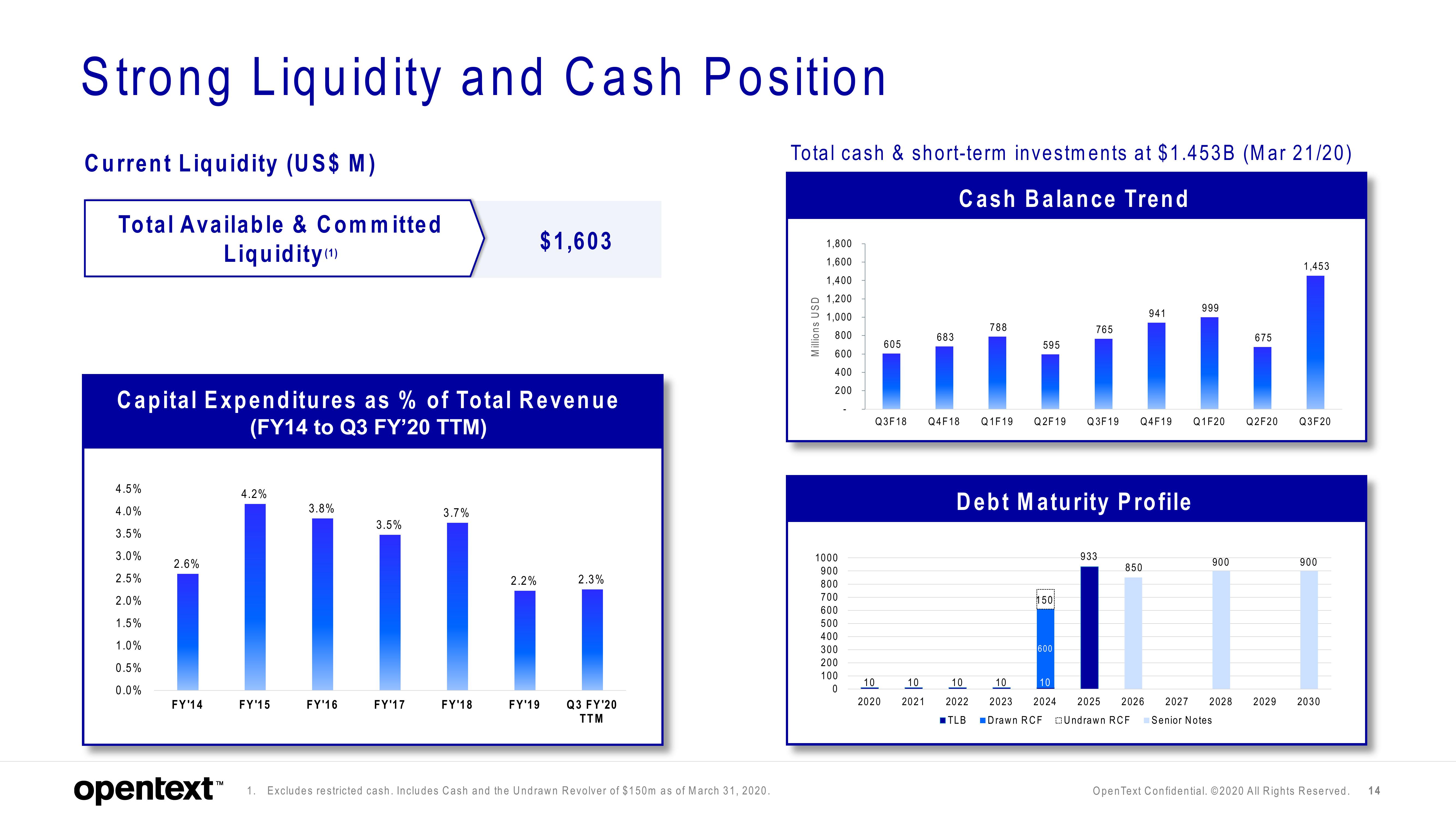 OpenText Results Presentation Deck slide image