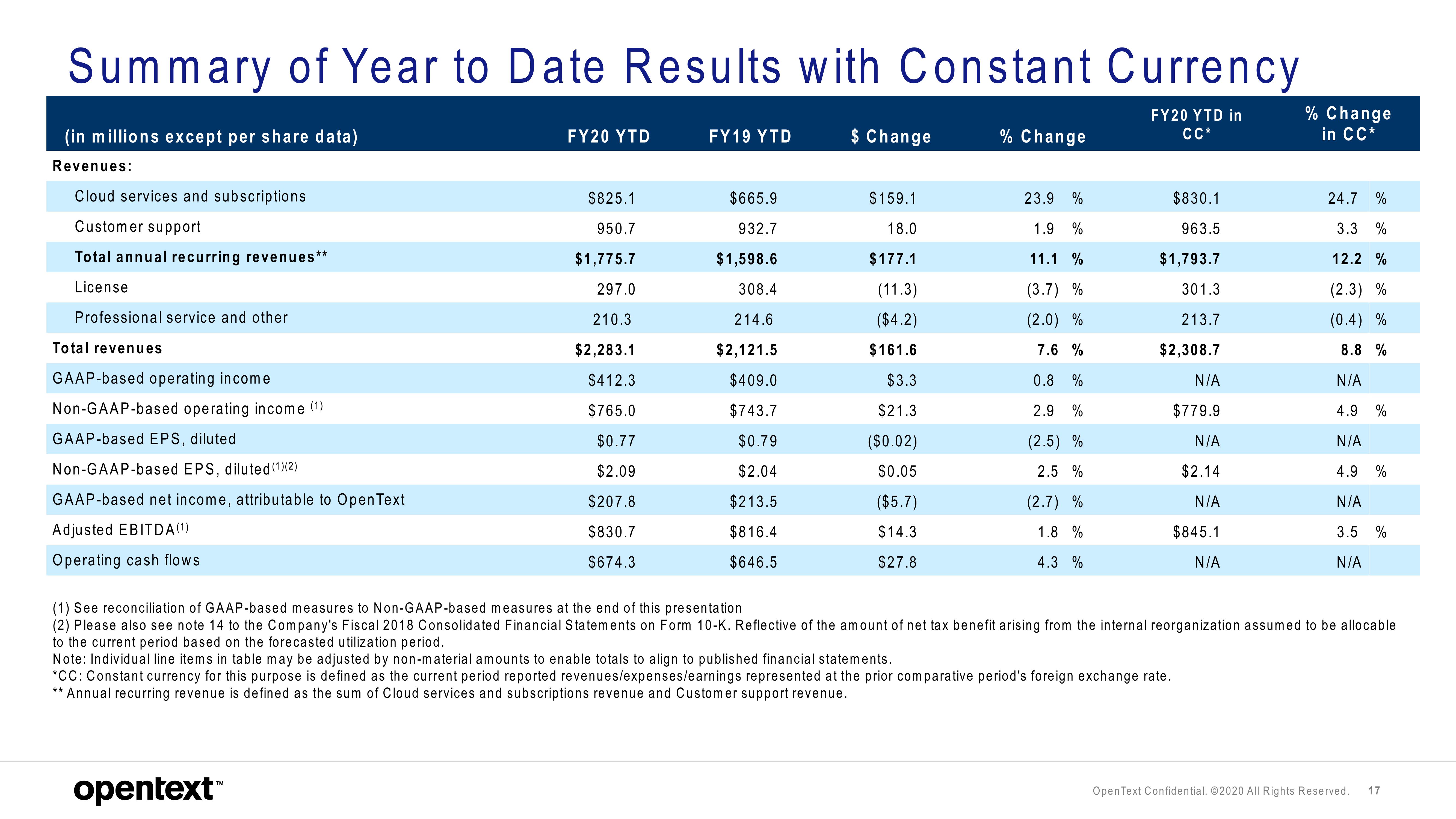 OpenText Results Presentation Deck slide image #17