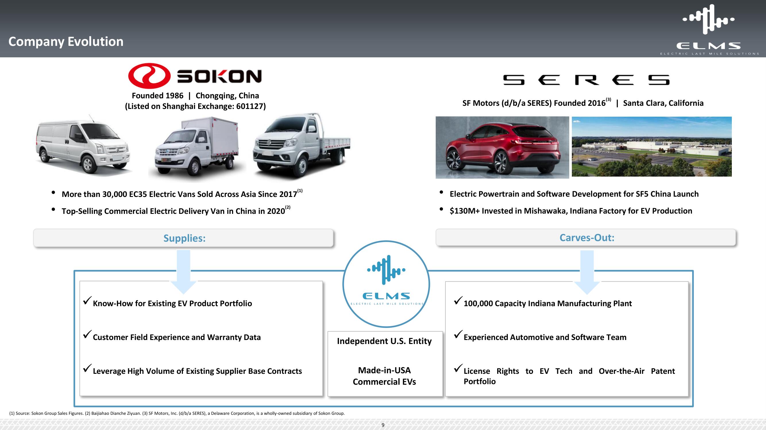 Elms SPAC Presentation Deck slide image #9