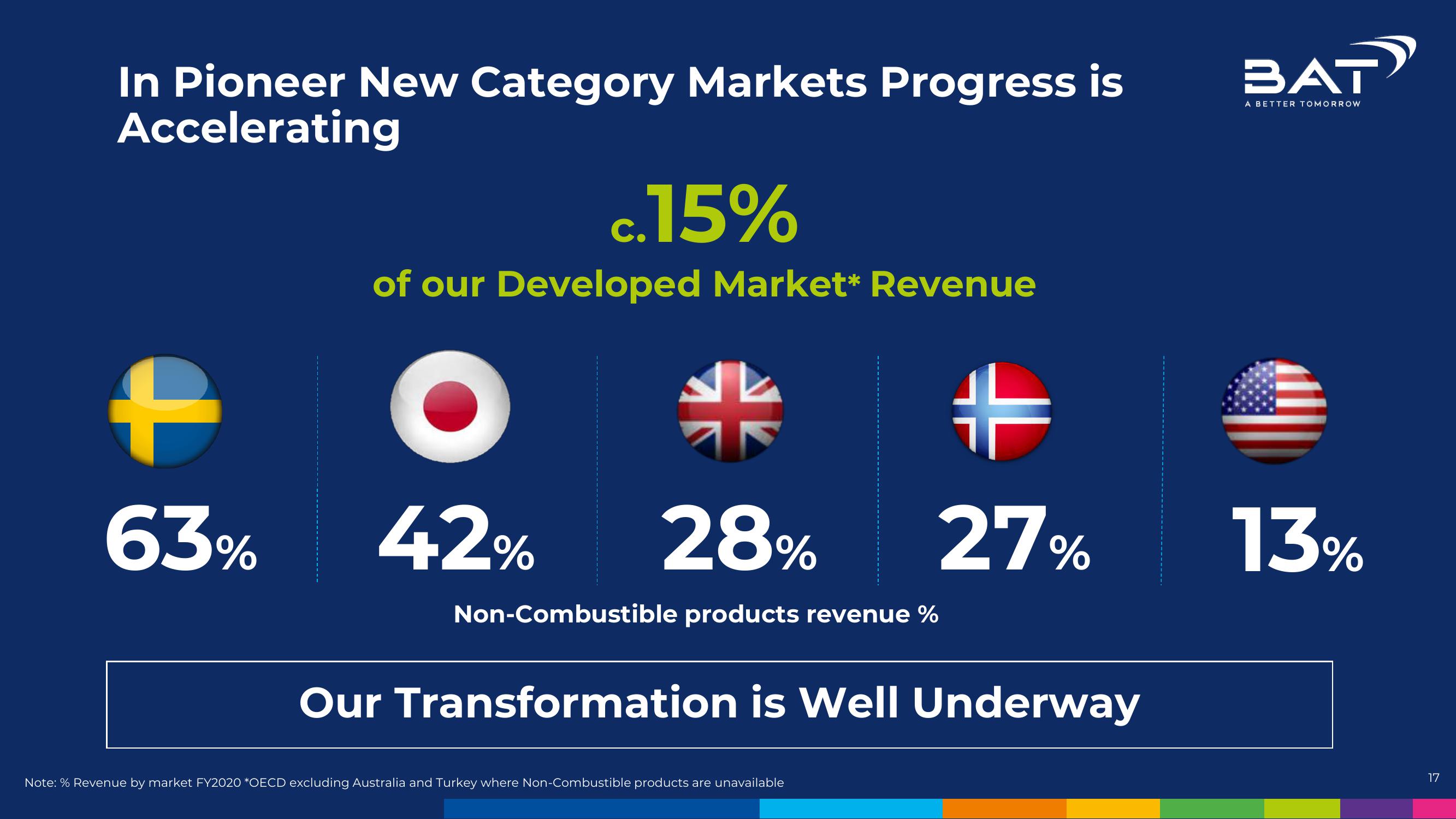 BAT Investor Conference Presentation Deck slide image #17