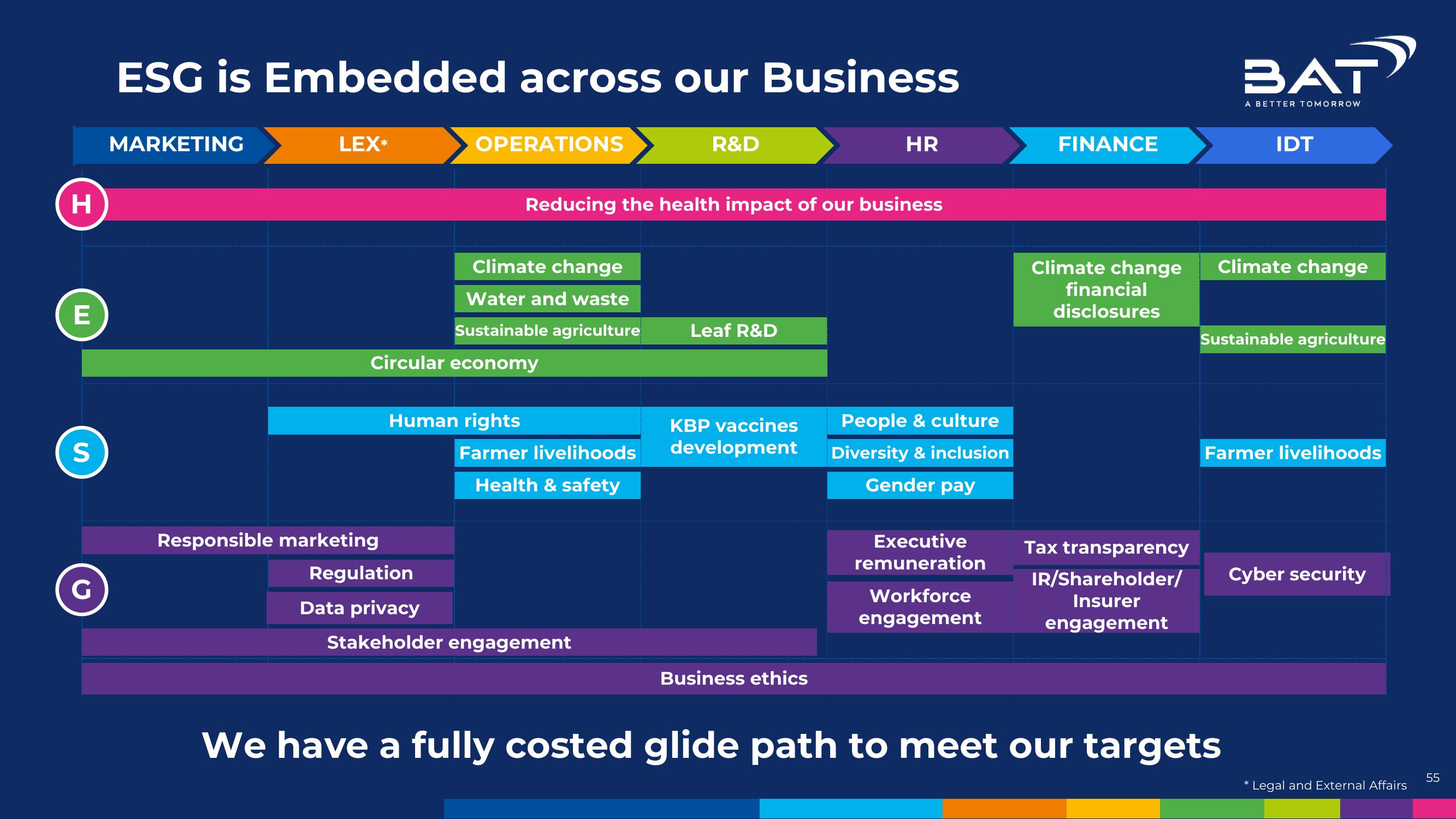 BAT Investor Conference Presentation Deck slide image #55