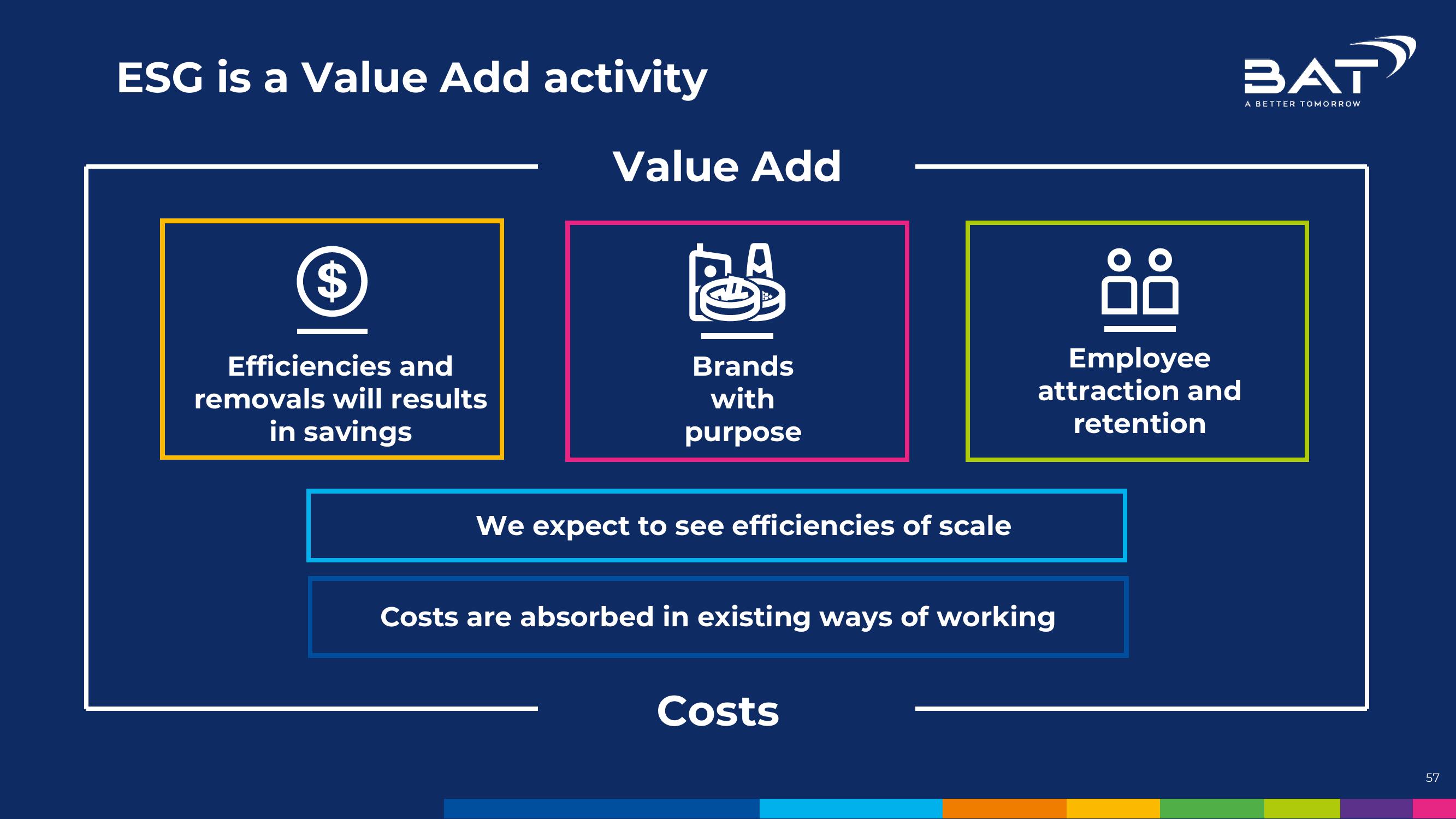 BAT Investor Conference Presentation Deck slide image #57