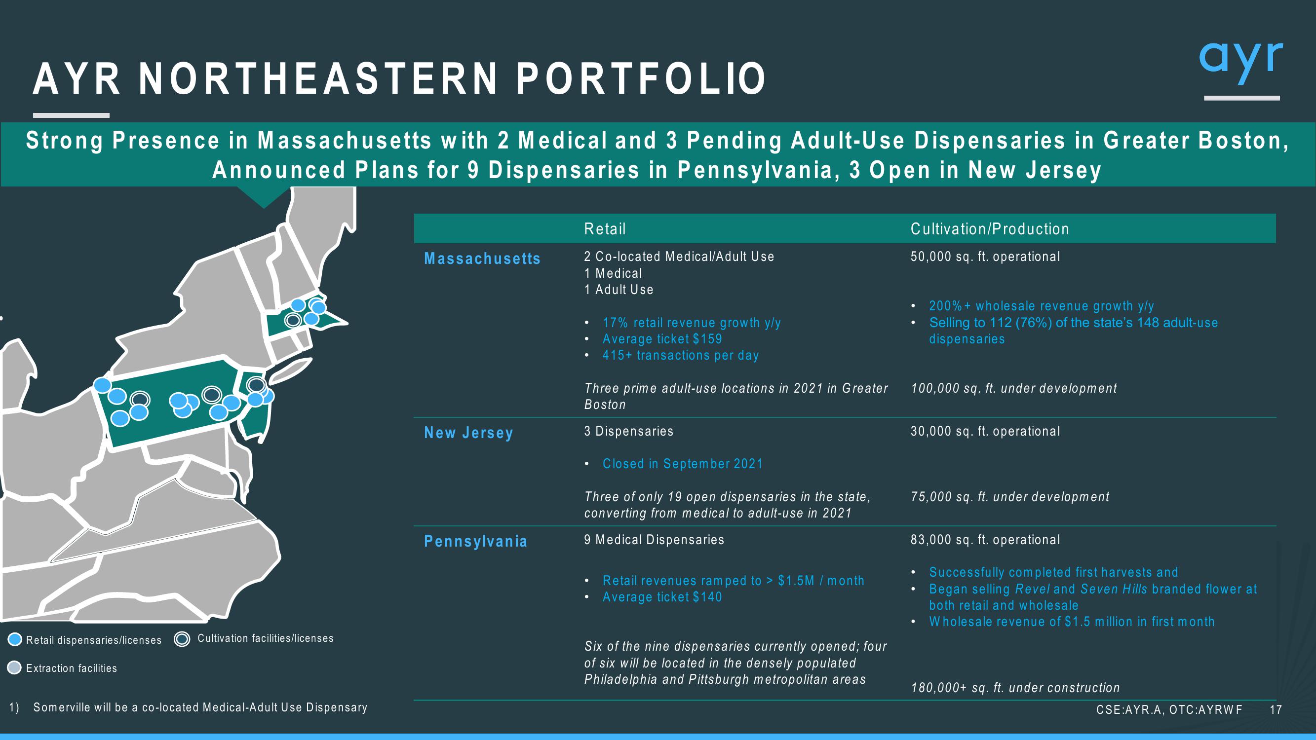 1Q21 Investor Update slide image #17