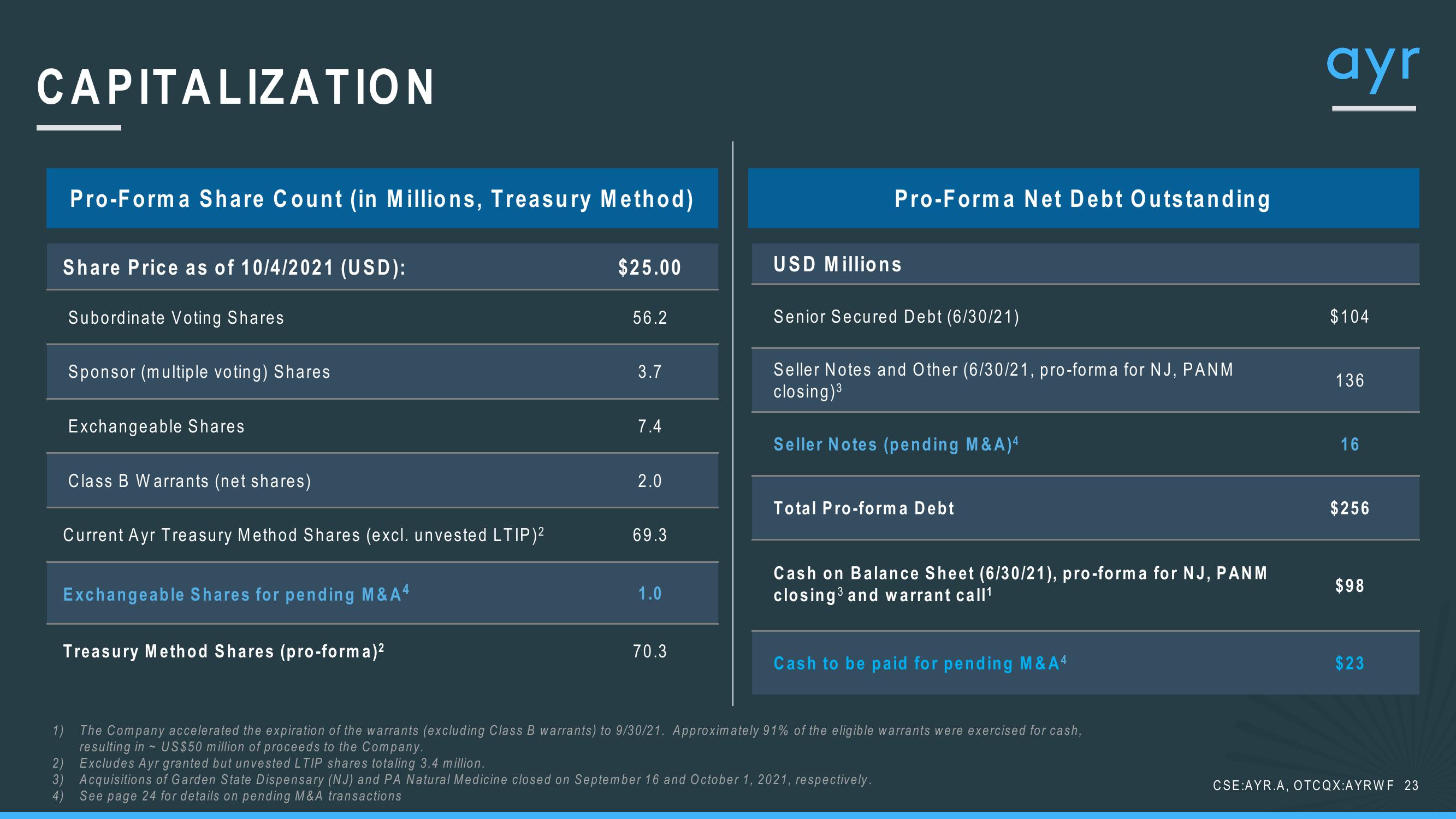 1Q21 Investor Update slide image #23