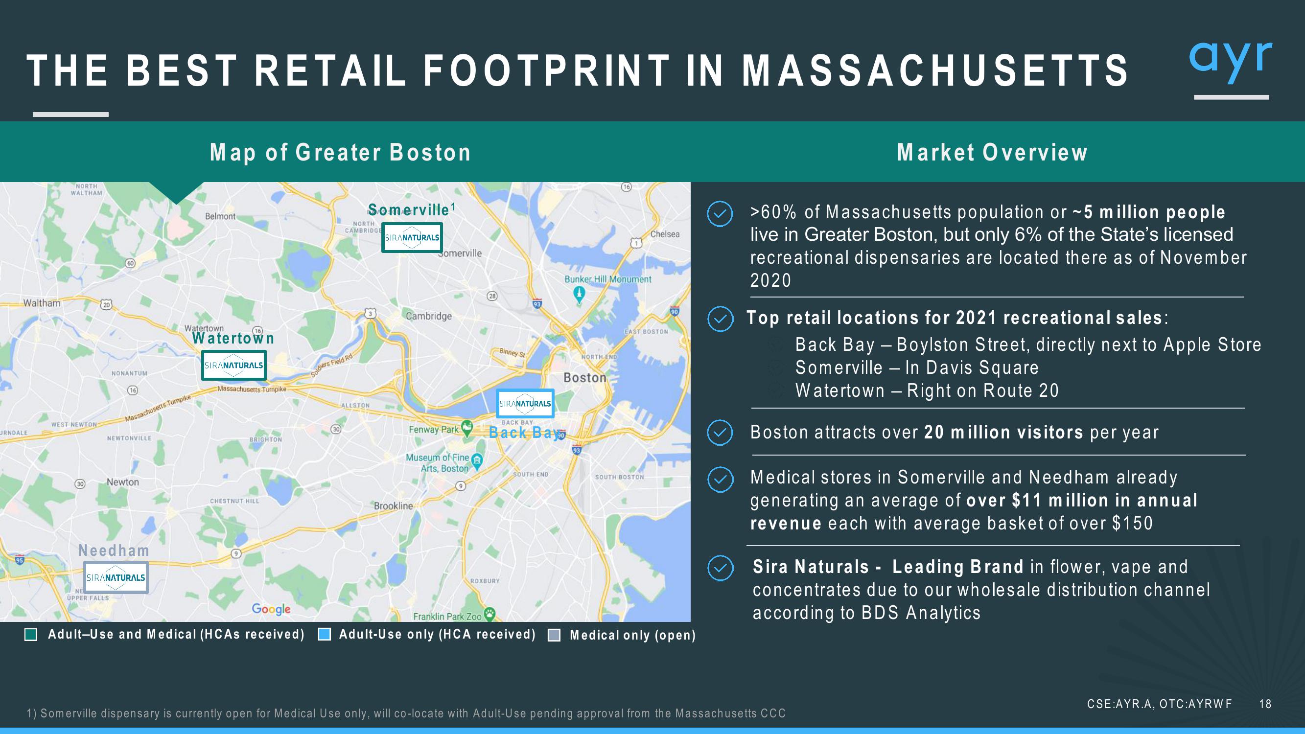 1Q21 Investor Update slide image #18