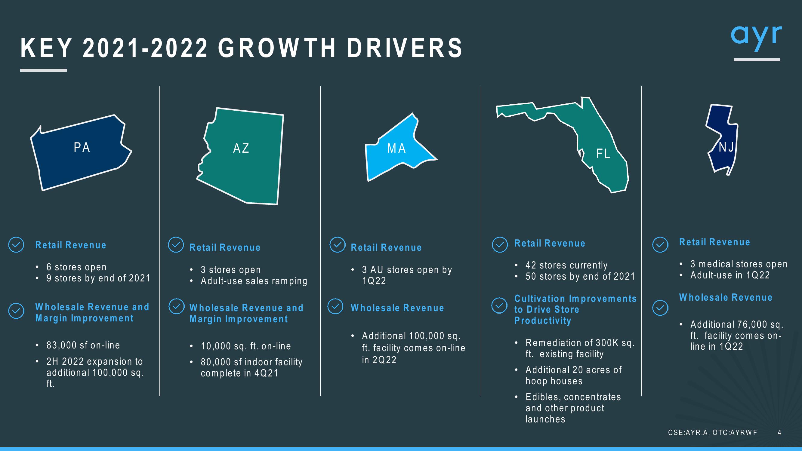 1Q21 Investor Update slide image #4