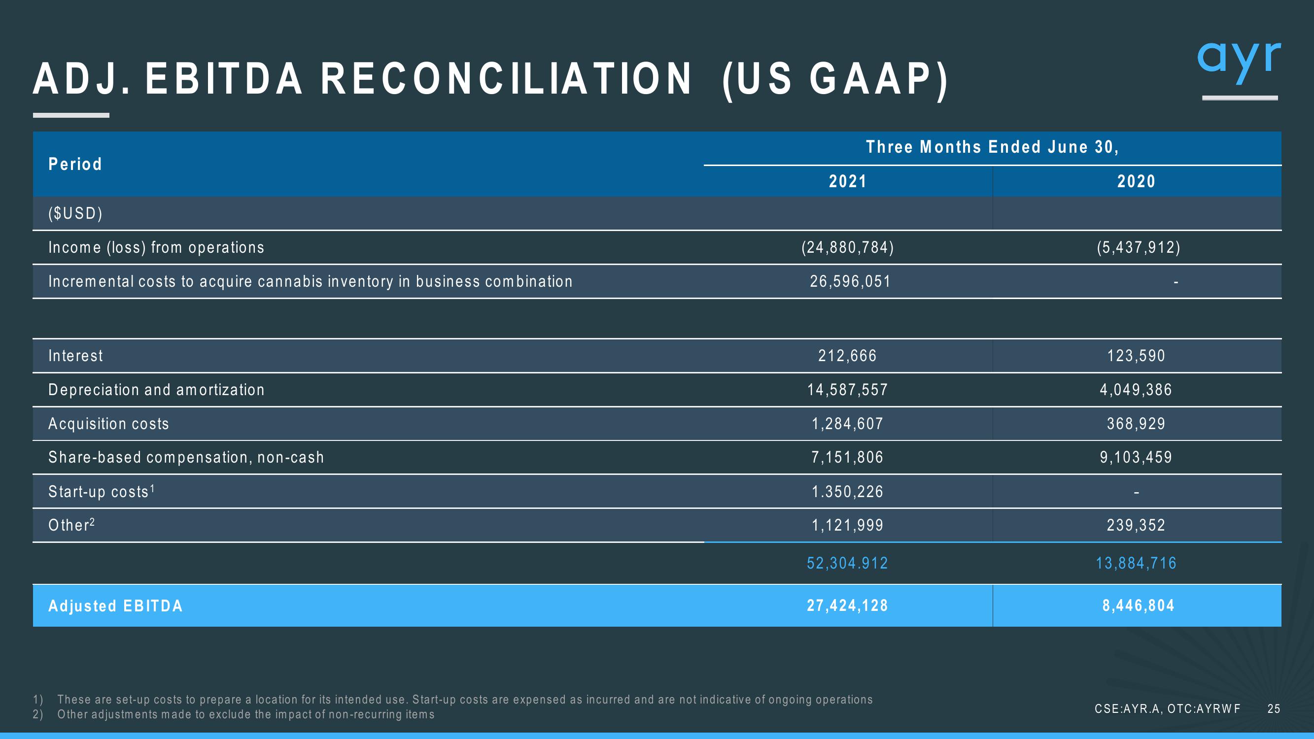 1Q21 Investor Update slide image #25