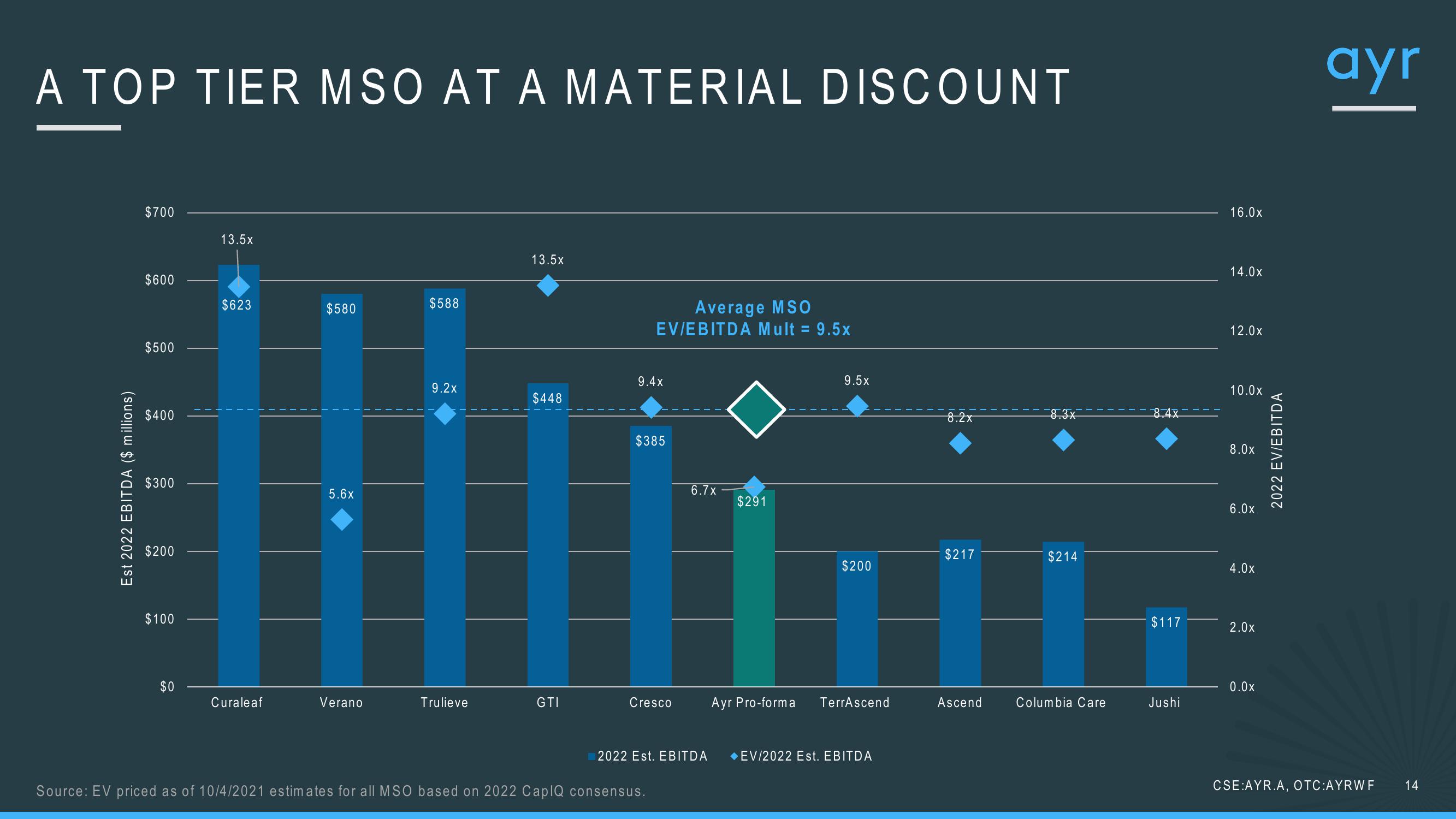 1Q21 Investor Update slide image #14