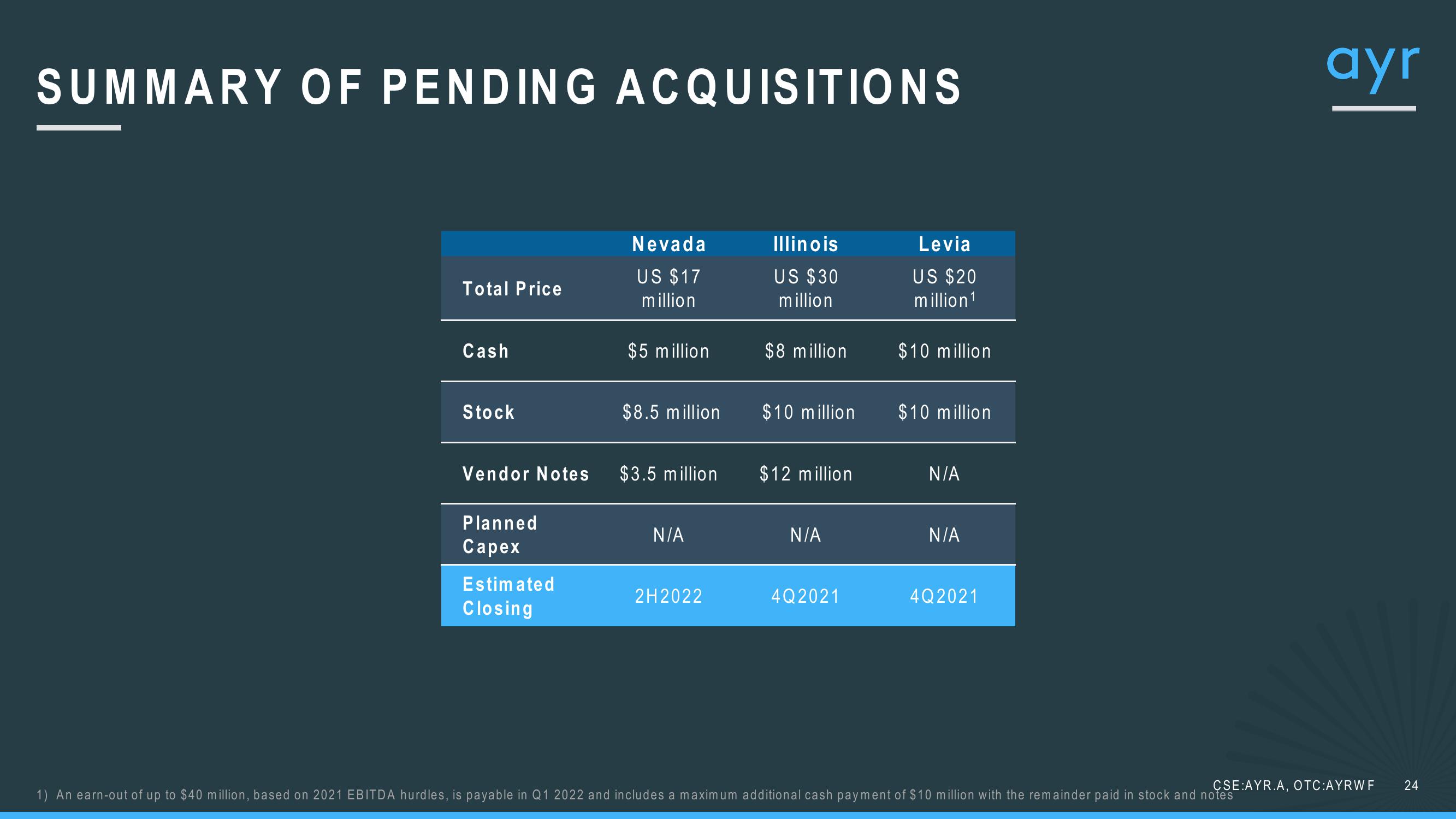 1Q21 Investor Update slide image #24