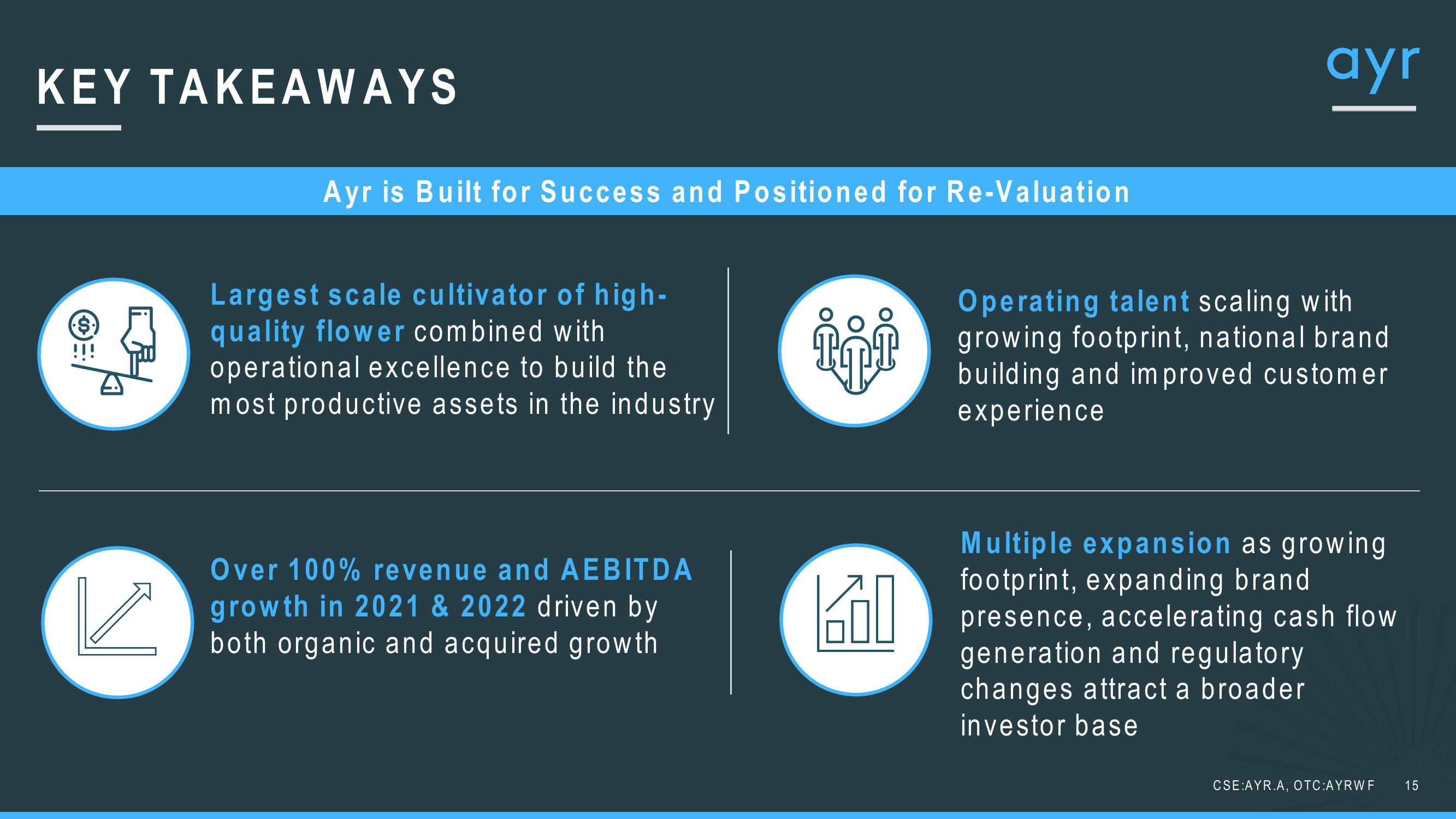 1Q21 Investor Update slide image #15