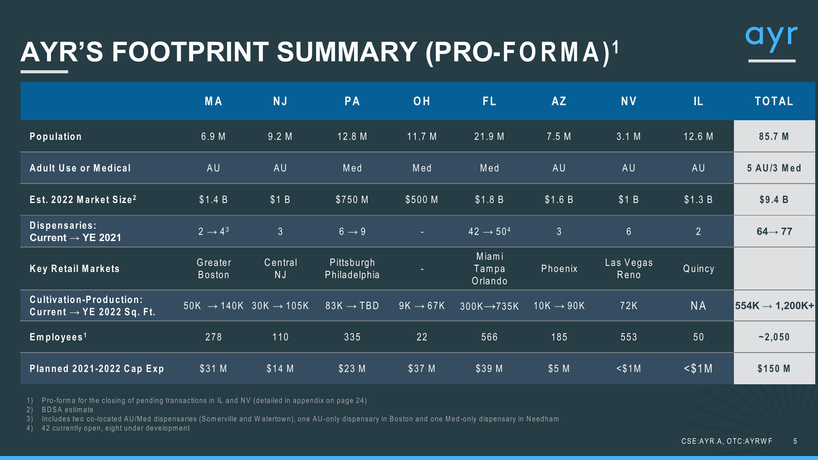 1Q21 Investor Update slide image #5